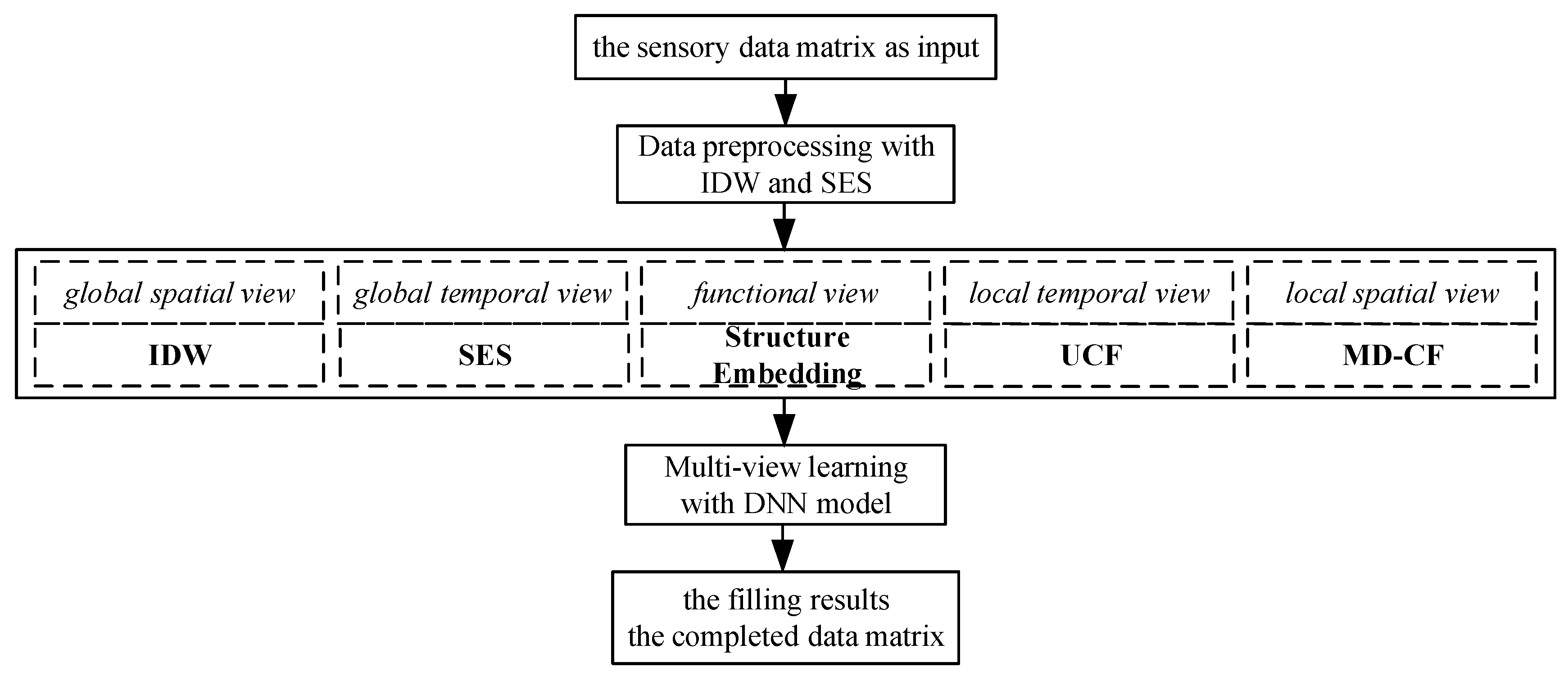 Sensors 19 02895 g004 550