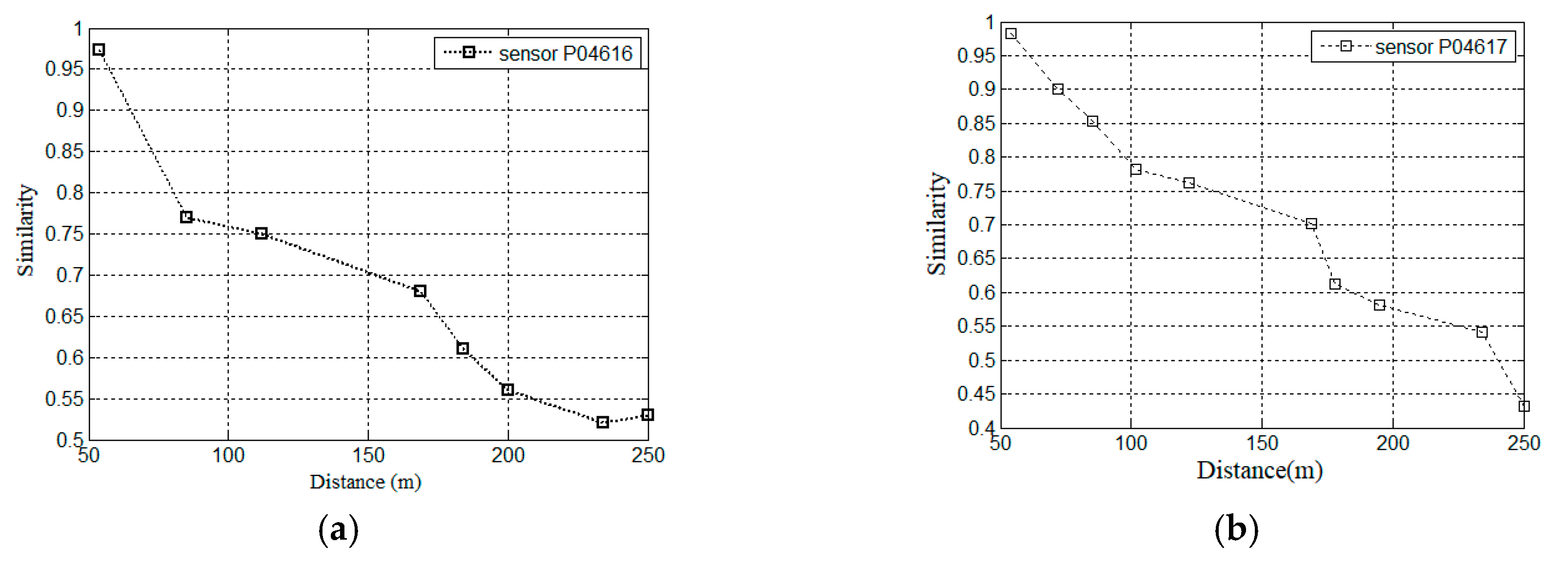 Sensors 19 02895 g005 550