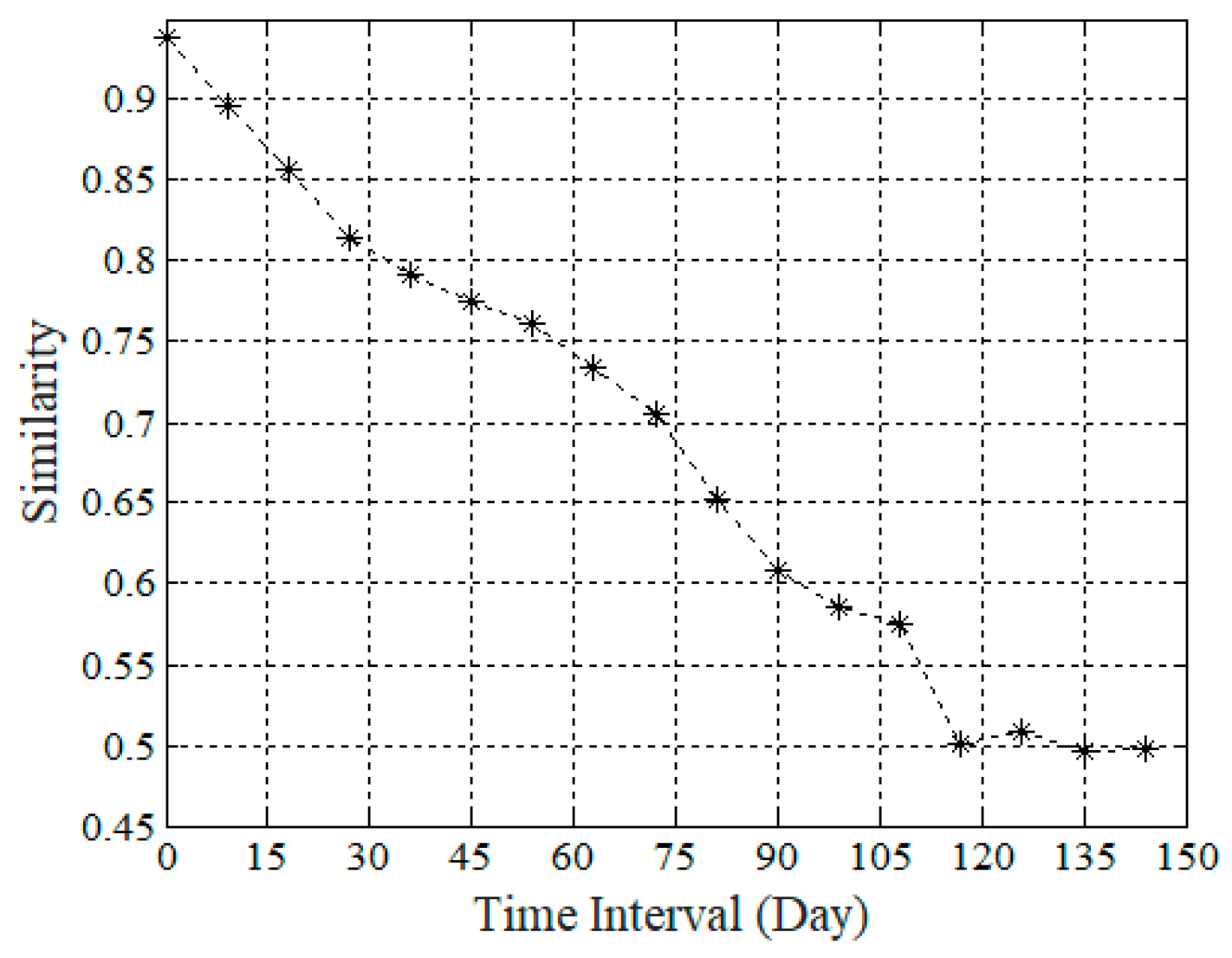 Sensors 19 02895 g006 550