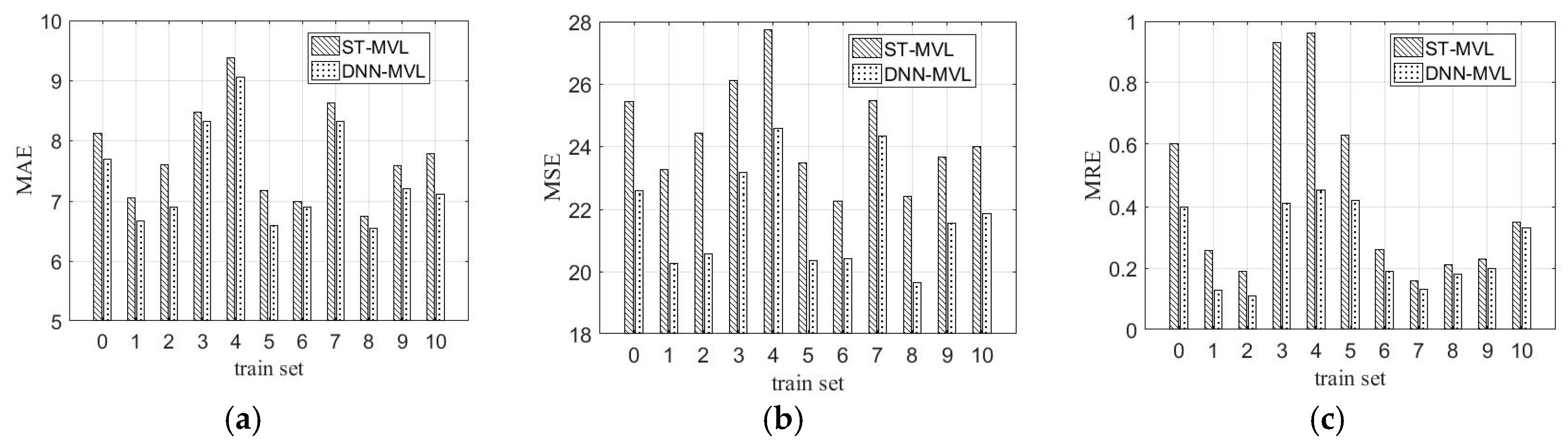 Sensors 19 02895 g008 550