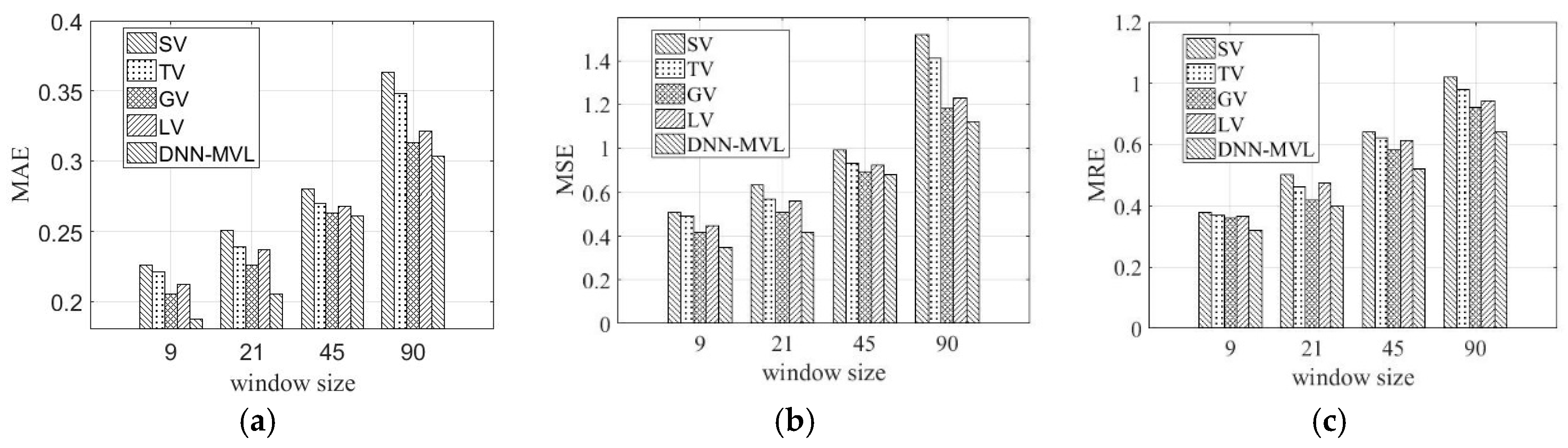 Sensors 19 02895 g009 550