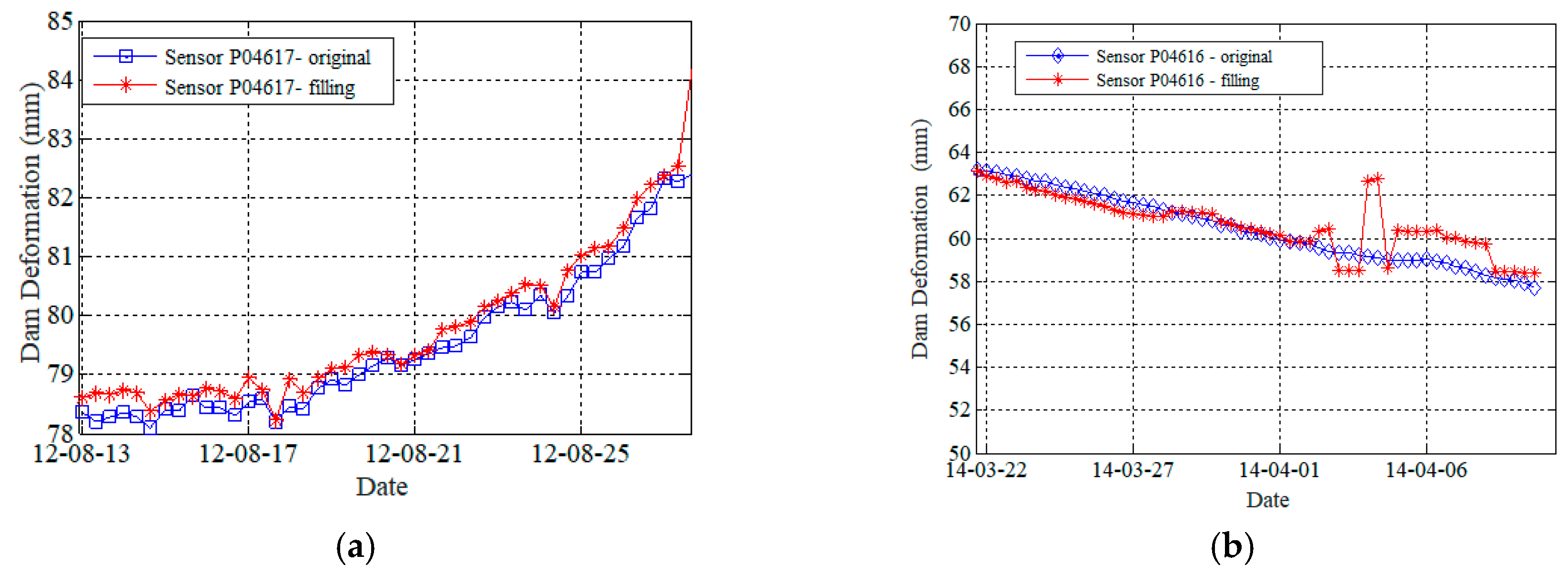Sensors 19 02895 g010 550