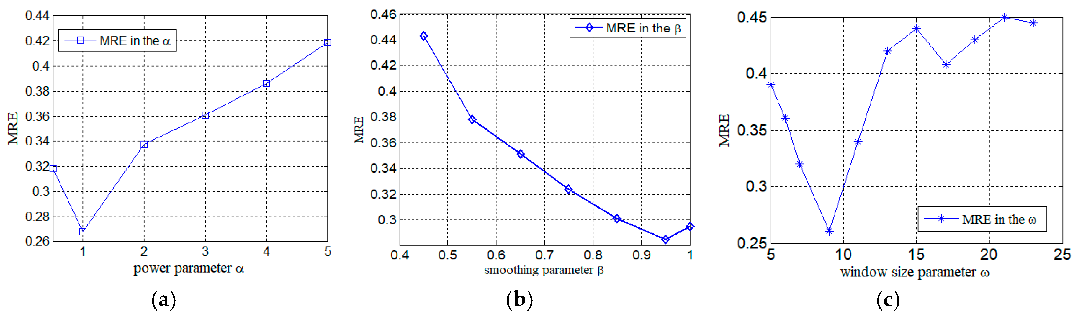 Sensors 19 02895 g011 550