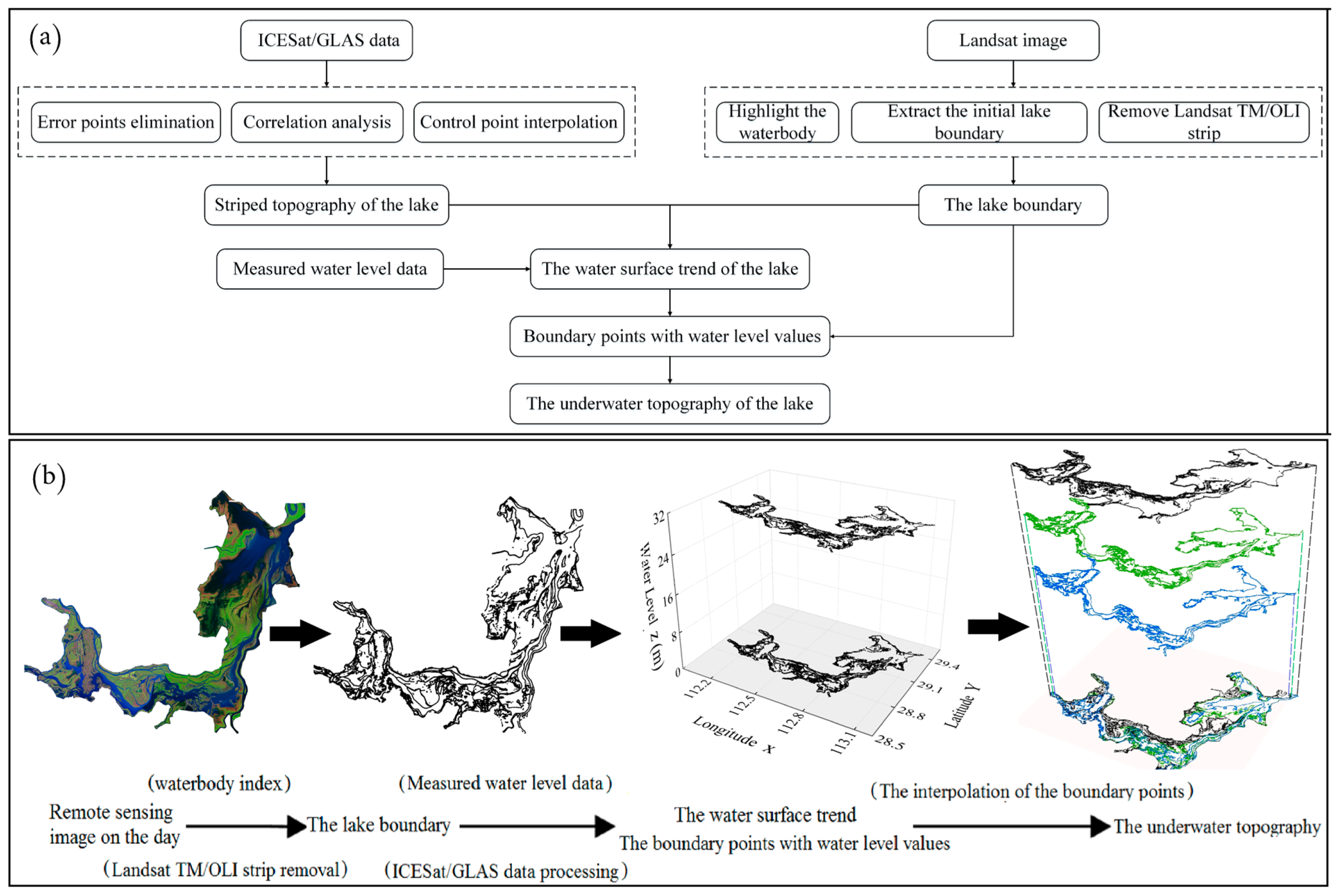 Sensors 19 02896 g002