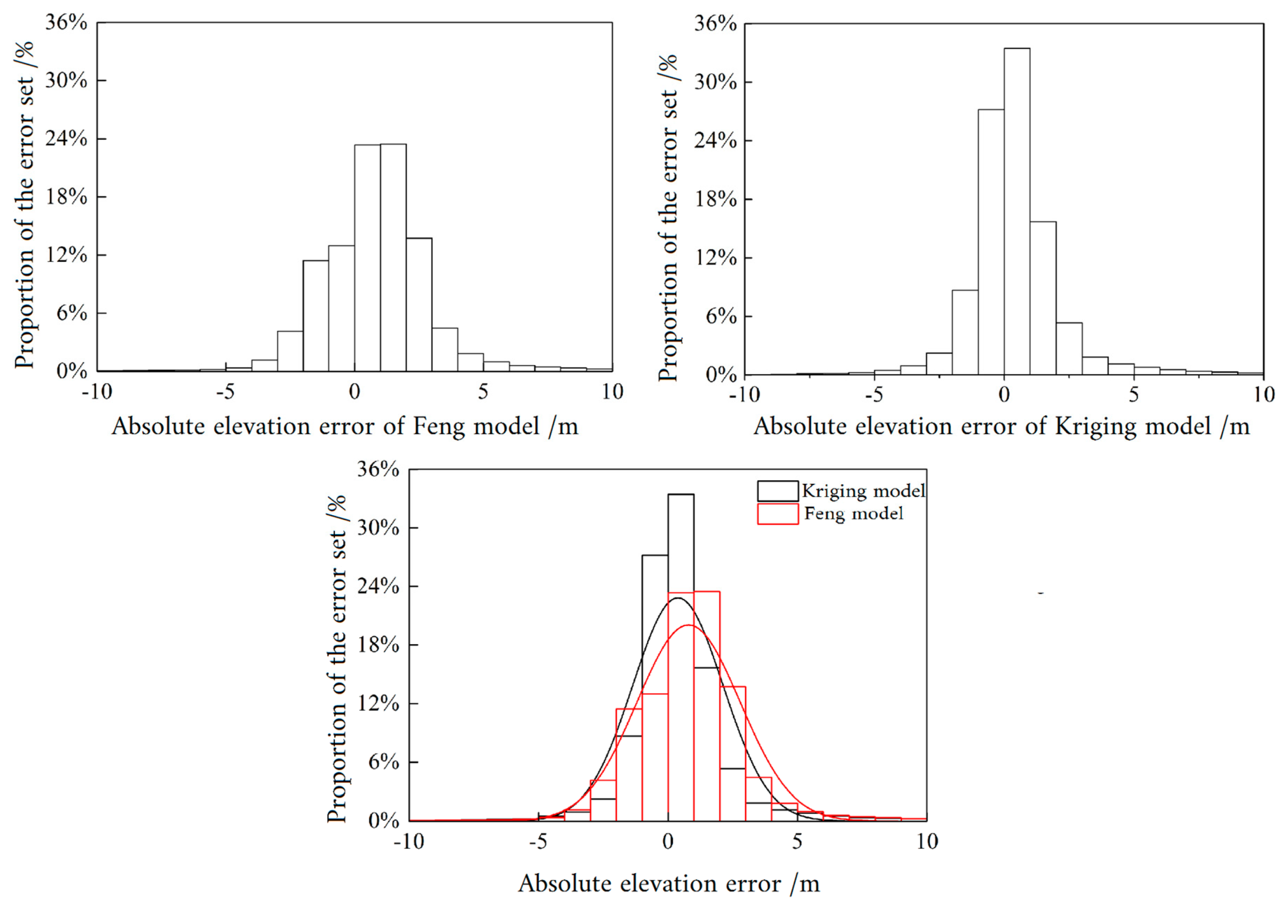 Sensors 19 02896 g014