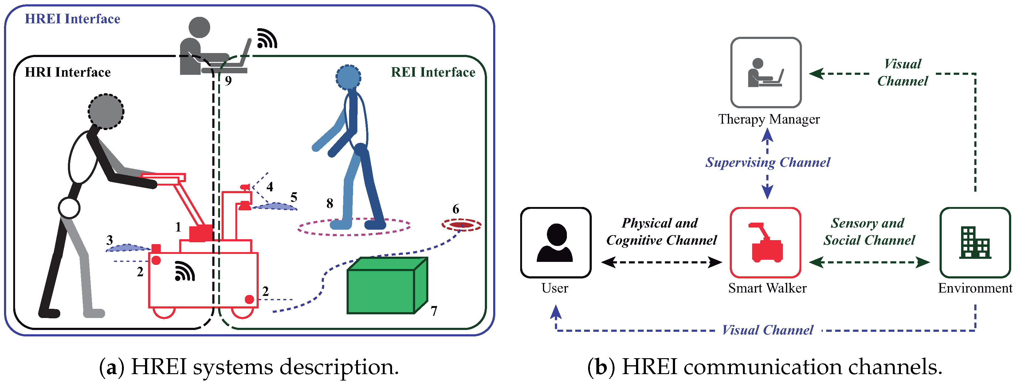 Sensors 19 02897 g002