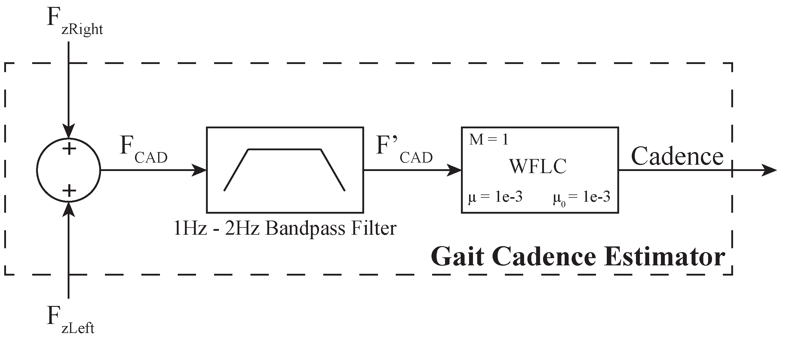 Sensors 19 02897 g003