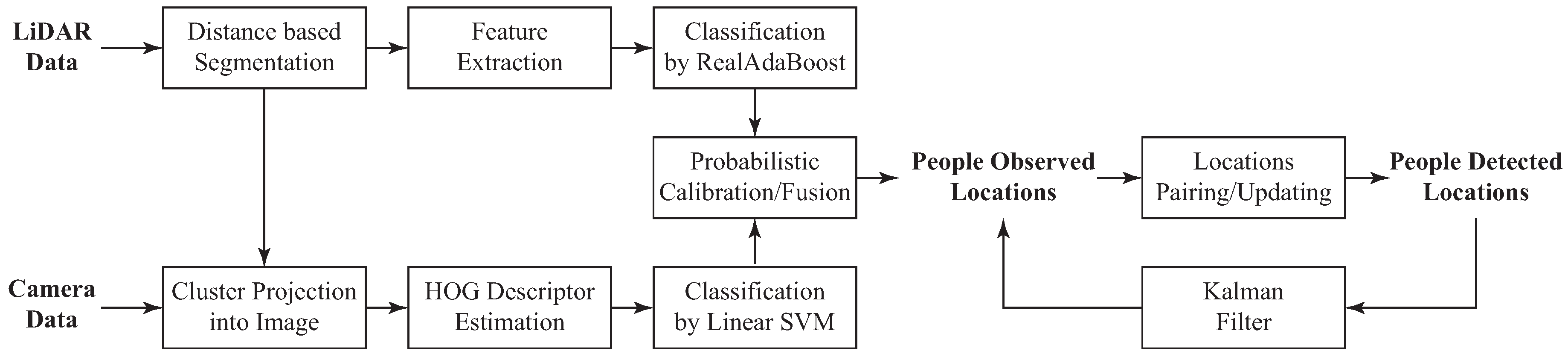 Sensors 19 02897 g009