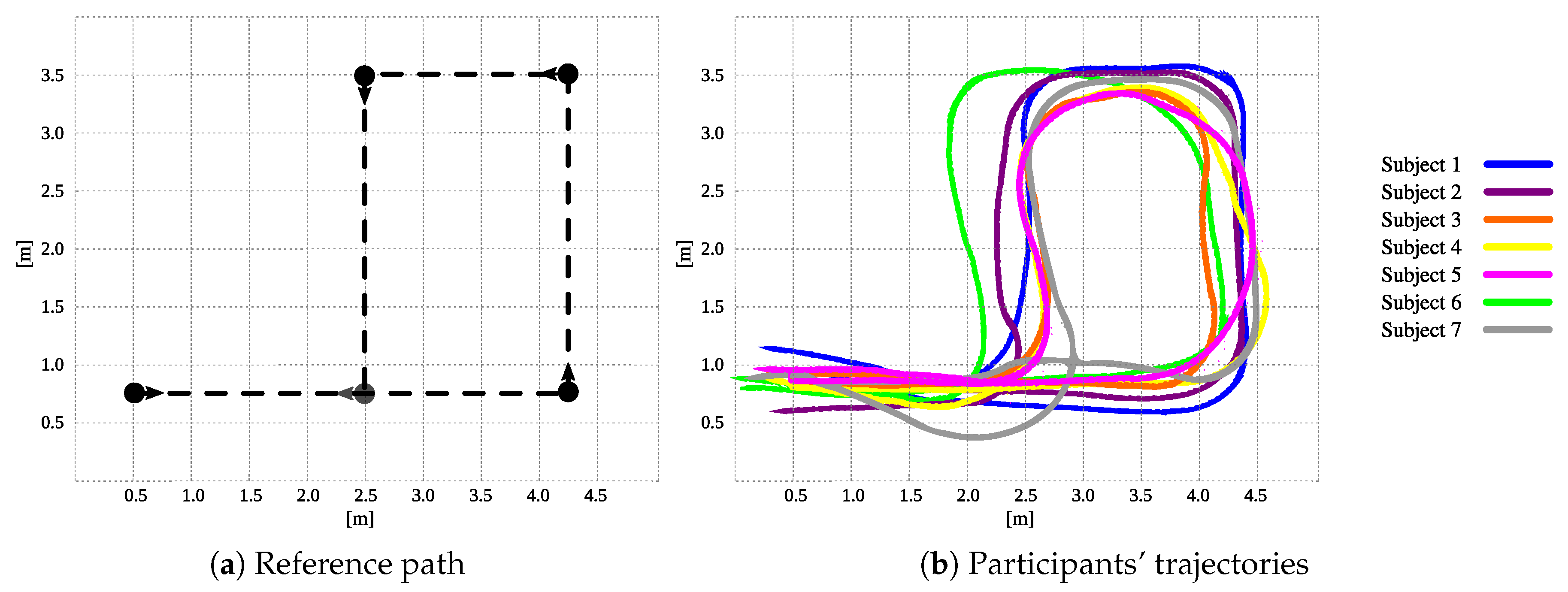 Sensors 19 02897 g013