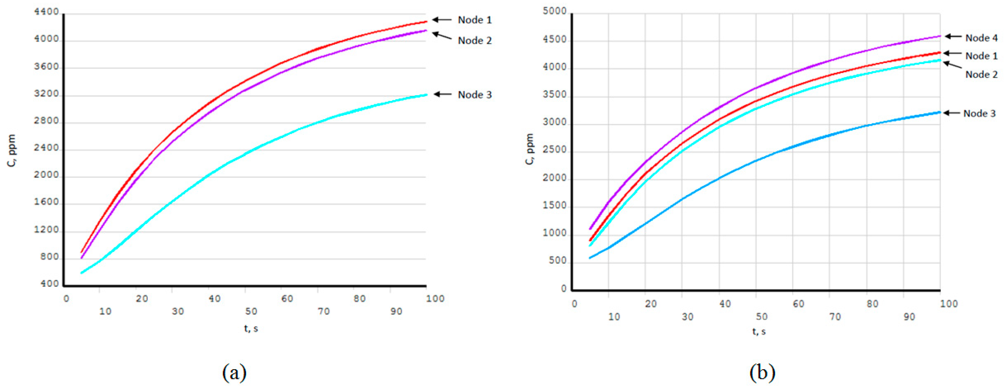 Sensors 19 02900 g009a