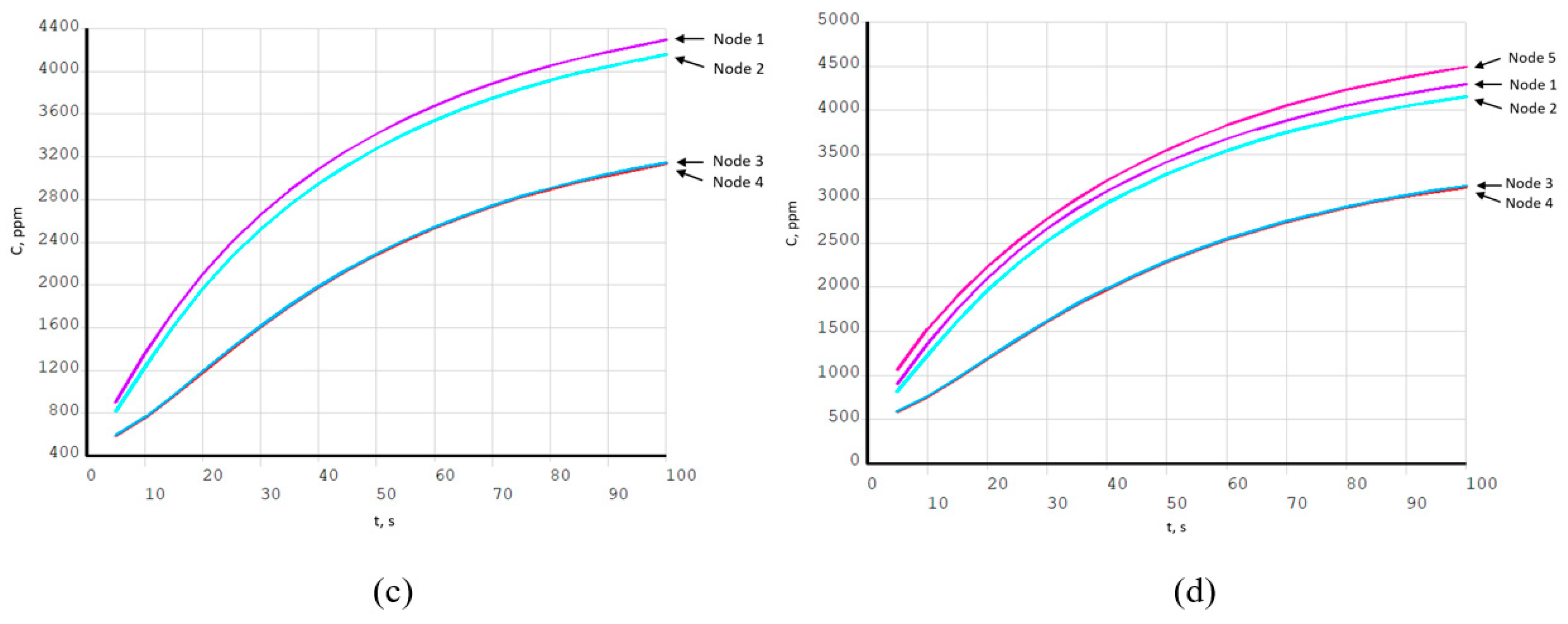 Sensors 19 02900 g009b