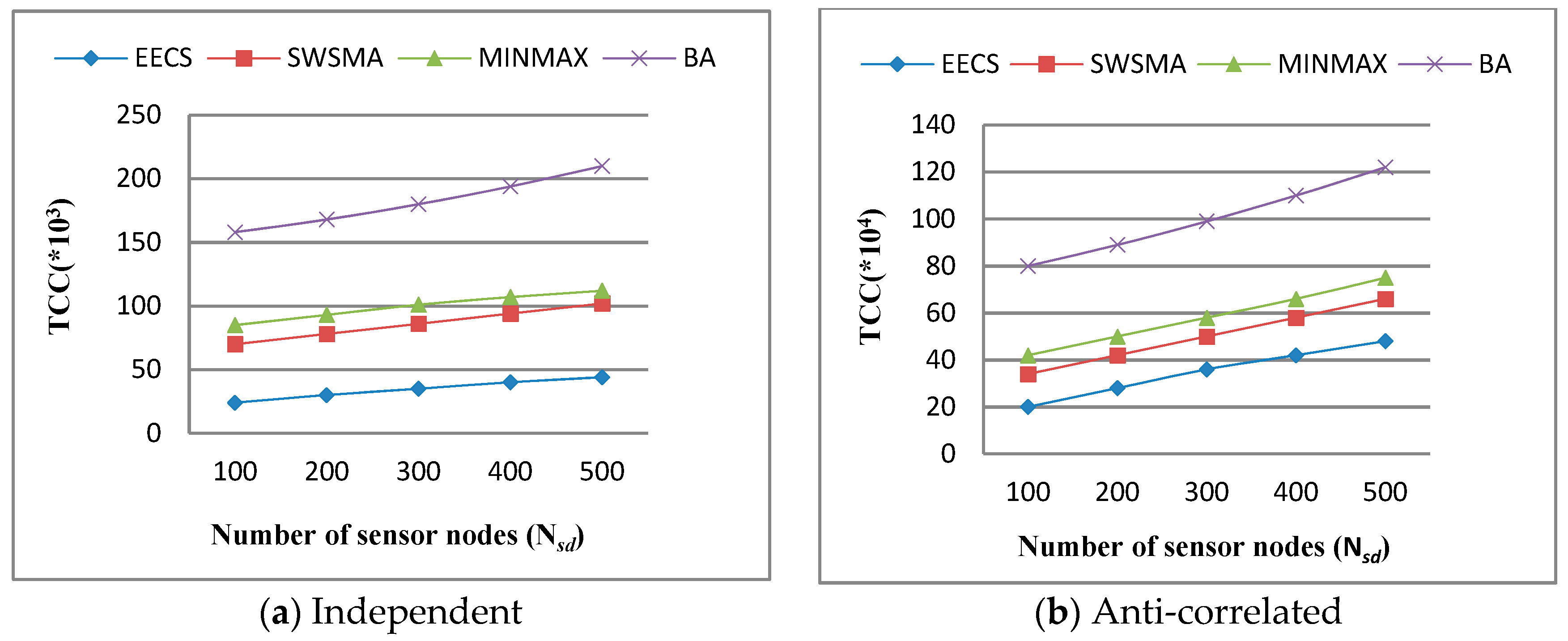 Sensors 19 02902 g004 Sensors 19 02902 g004