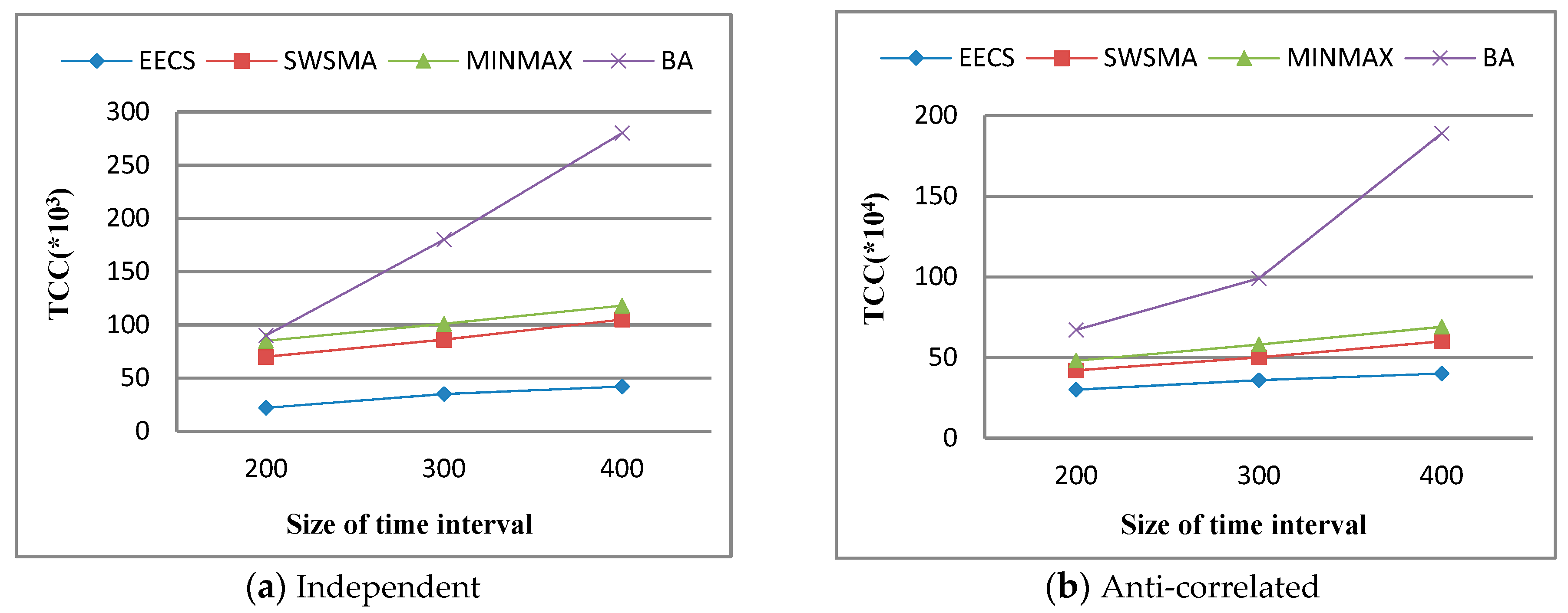 Sensors 19 02902 g007 Sensors 19 02902 g007
