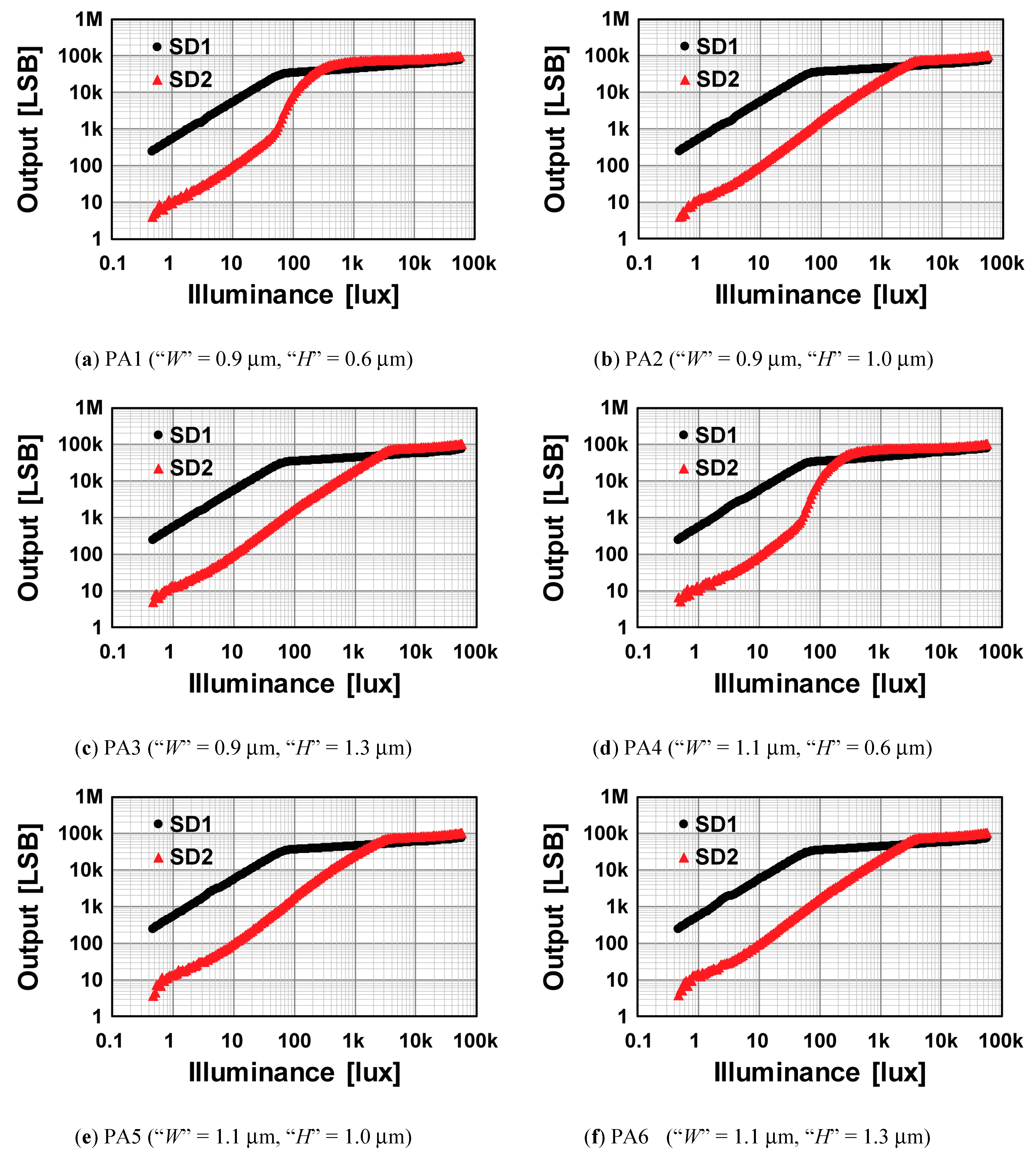 Sensors Free FullText A Wide Dynamic Range CMOS Image Sensor with