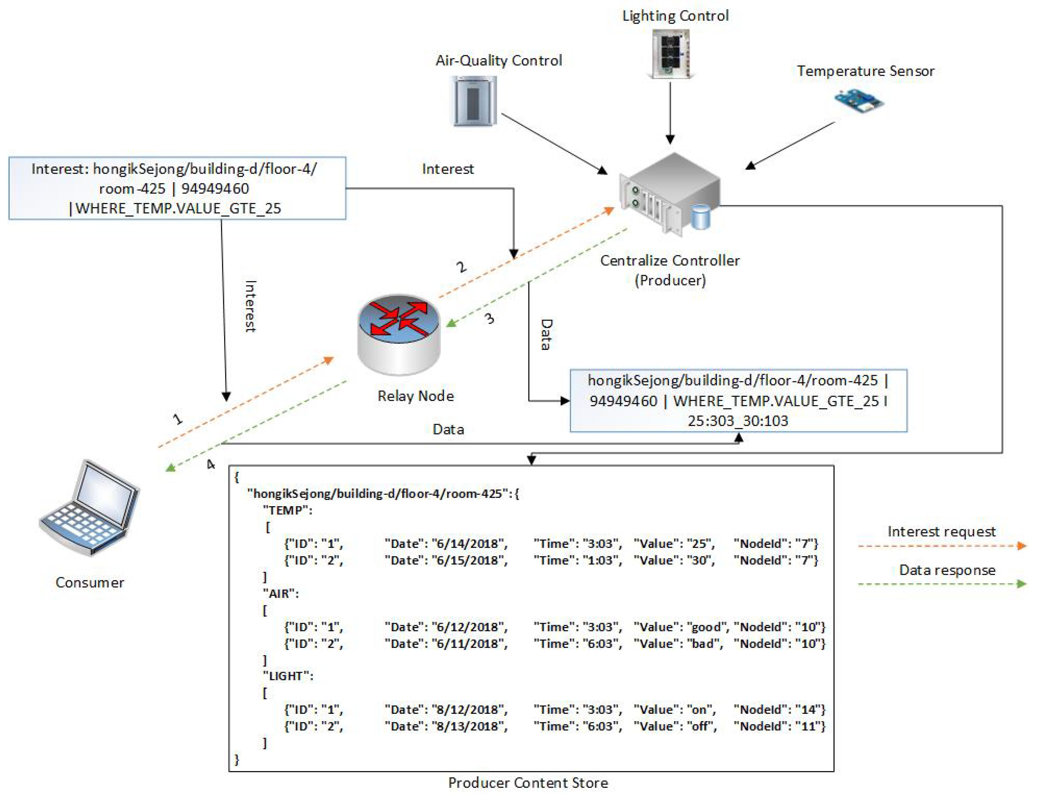 Sensors 19 02906 g005