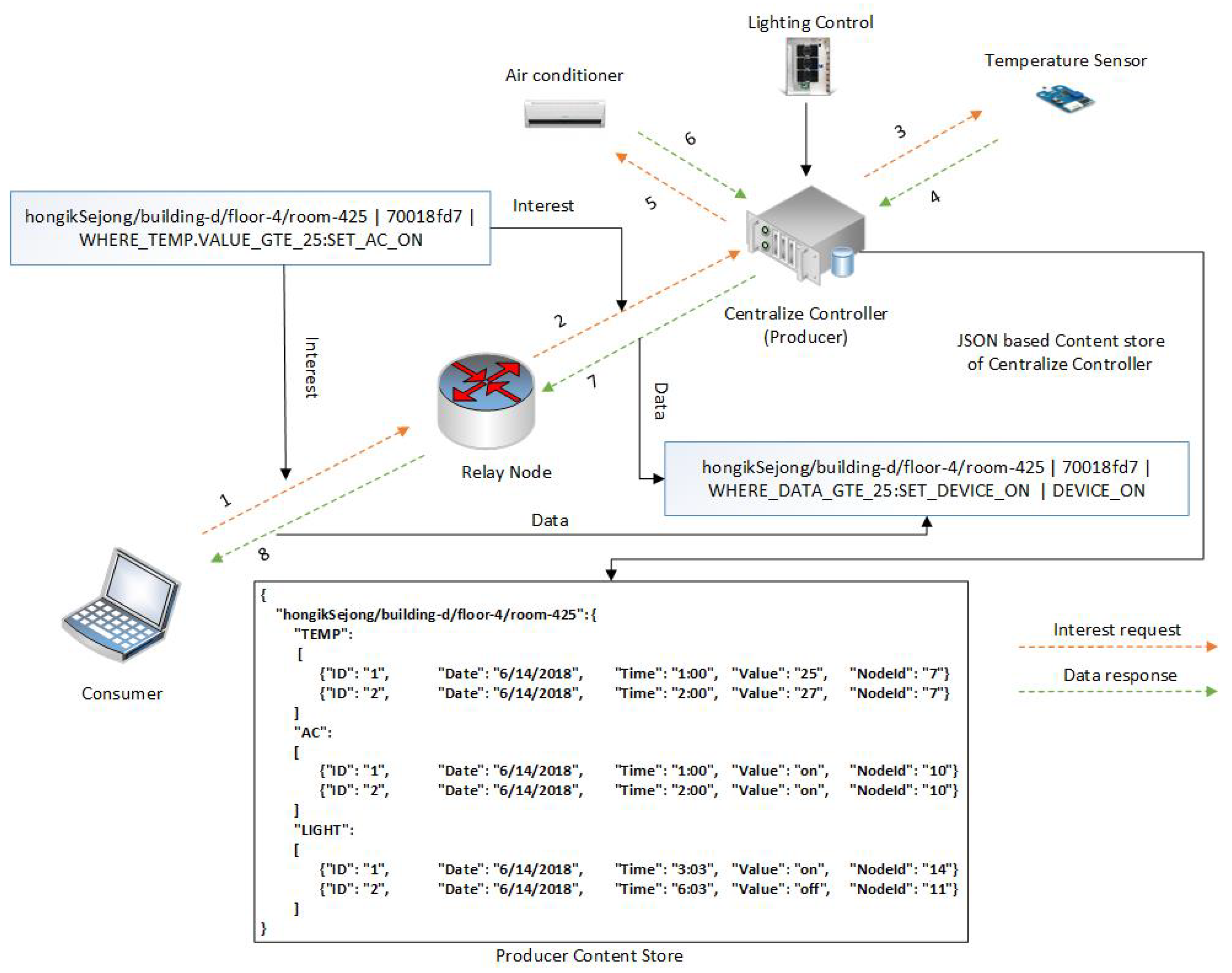 Sensors 19 02906 g006