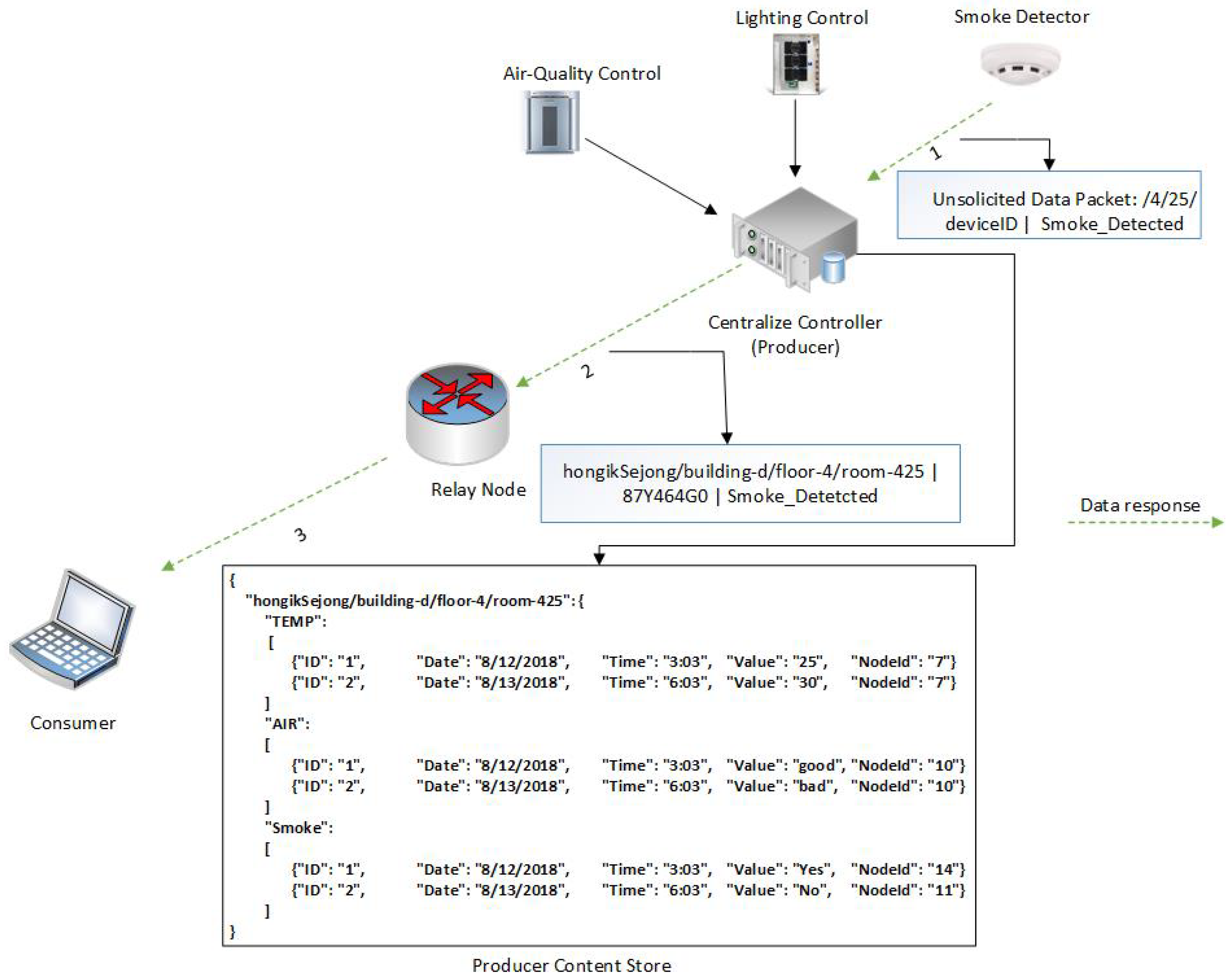 Sensors 19 02906 g007