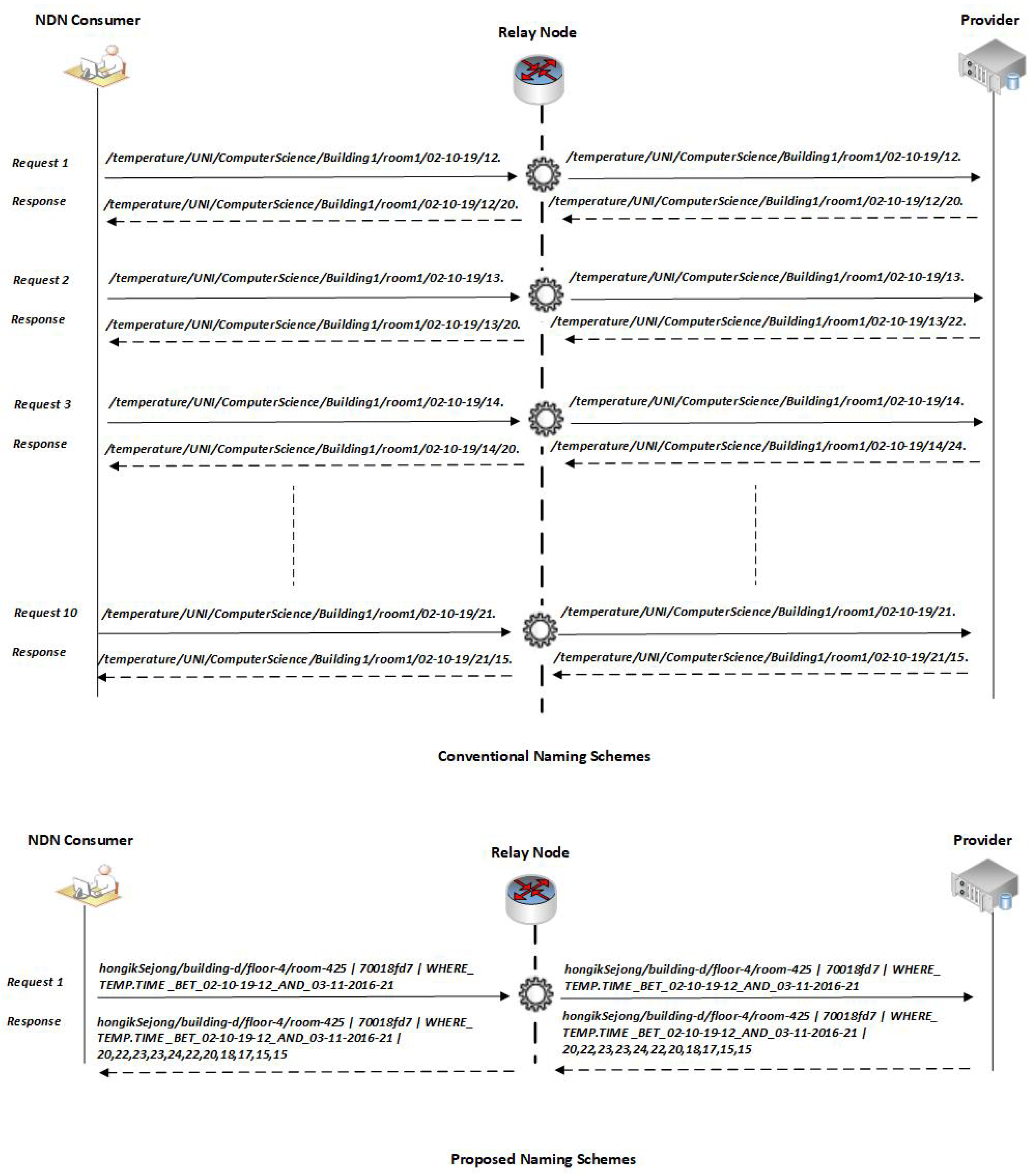 Sensors 19 02906 g008
