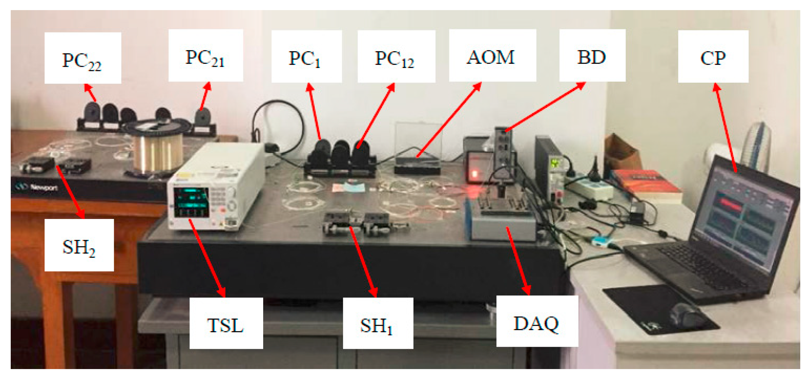 Sensors 19 02907 g002