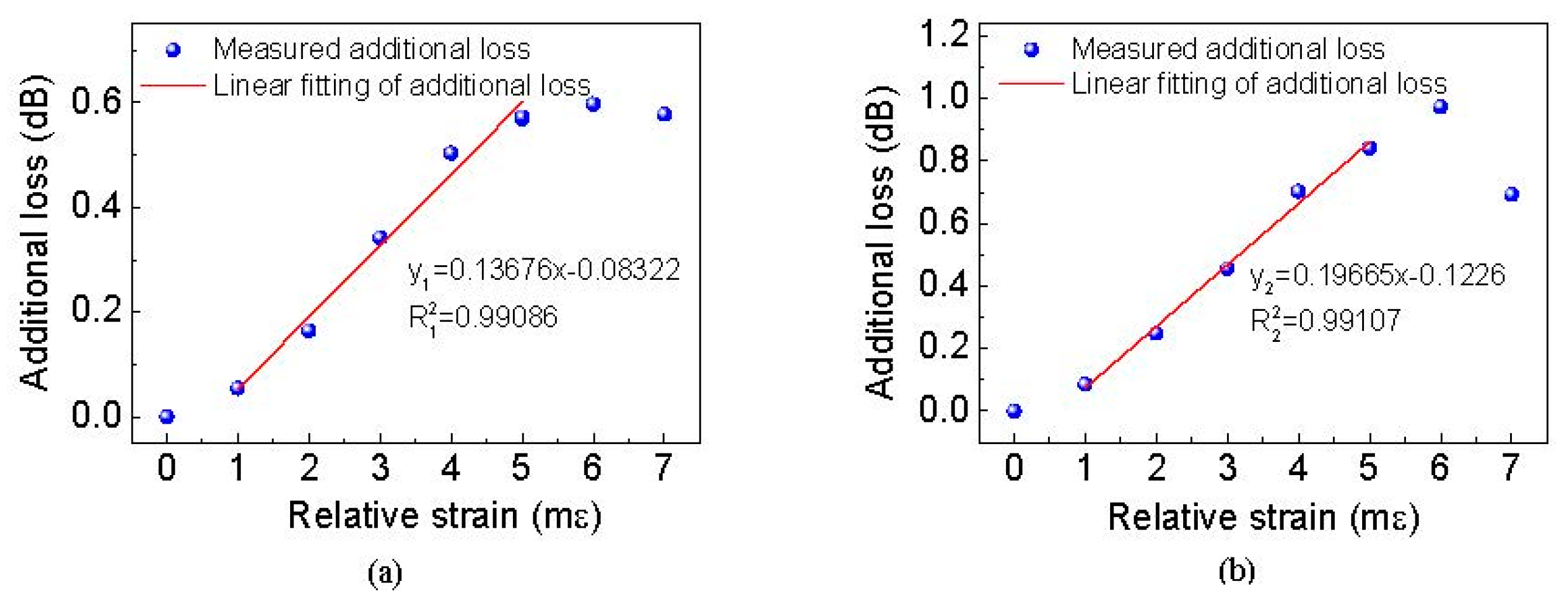 Sensors 19 02907 g005