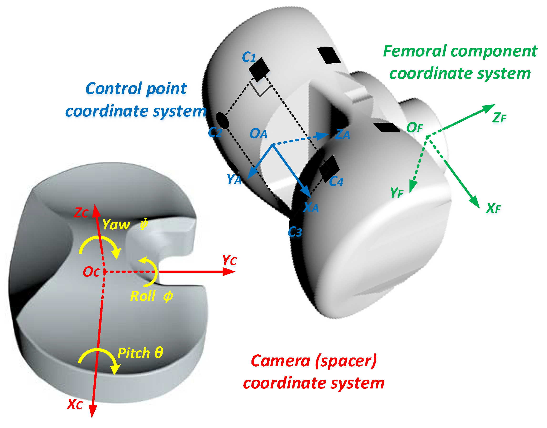 Sensors 19 02909 g010