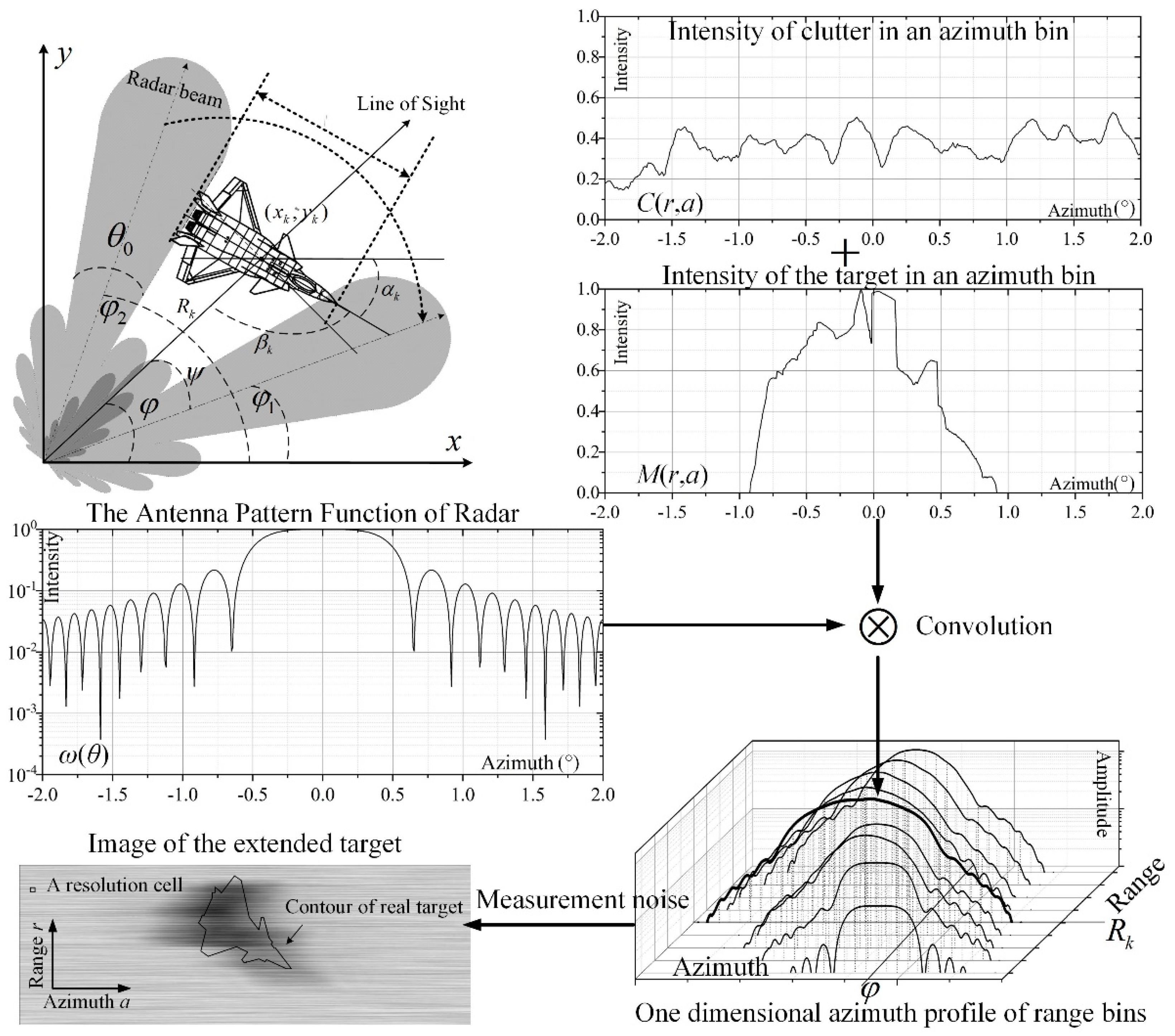 Sensors 19 02912 g002 Sensors 19 02912 g002