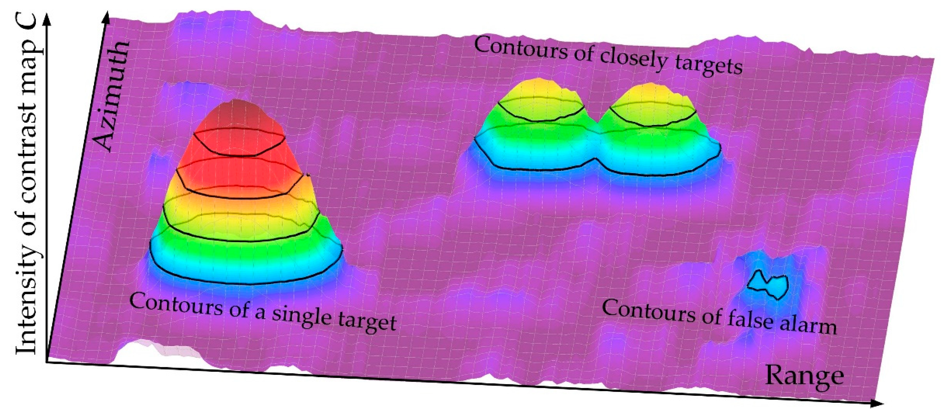 Sensors 19 02912 g005 Sensors 19 02912 g005