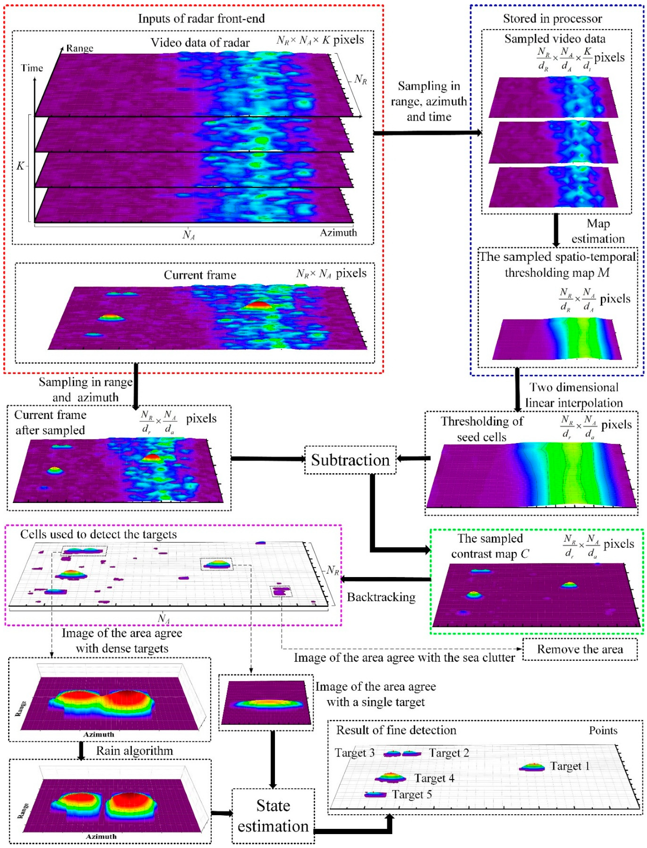 Sensors 19 02912 g006 Sensors 19 02912 g006