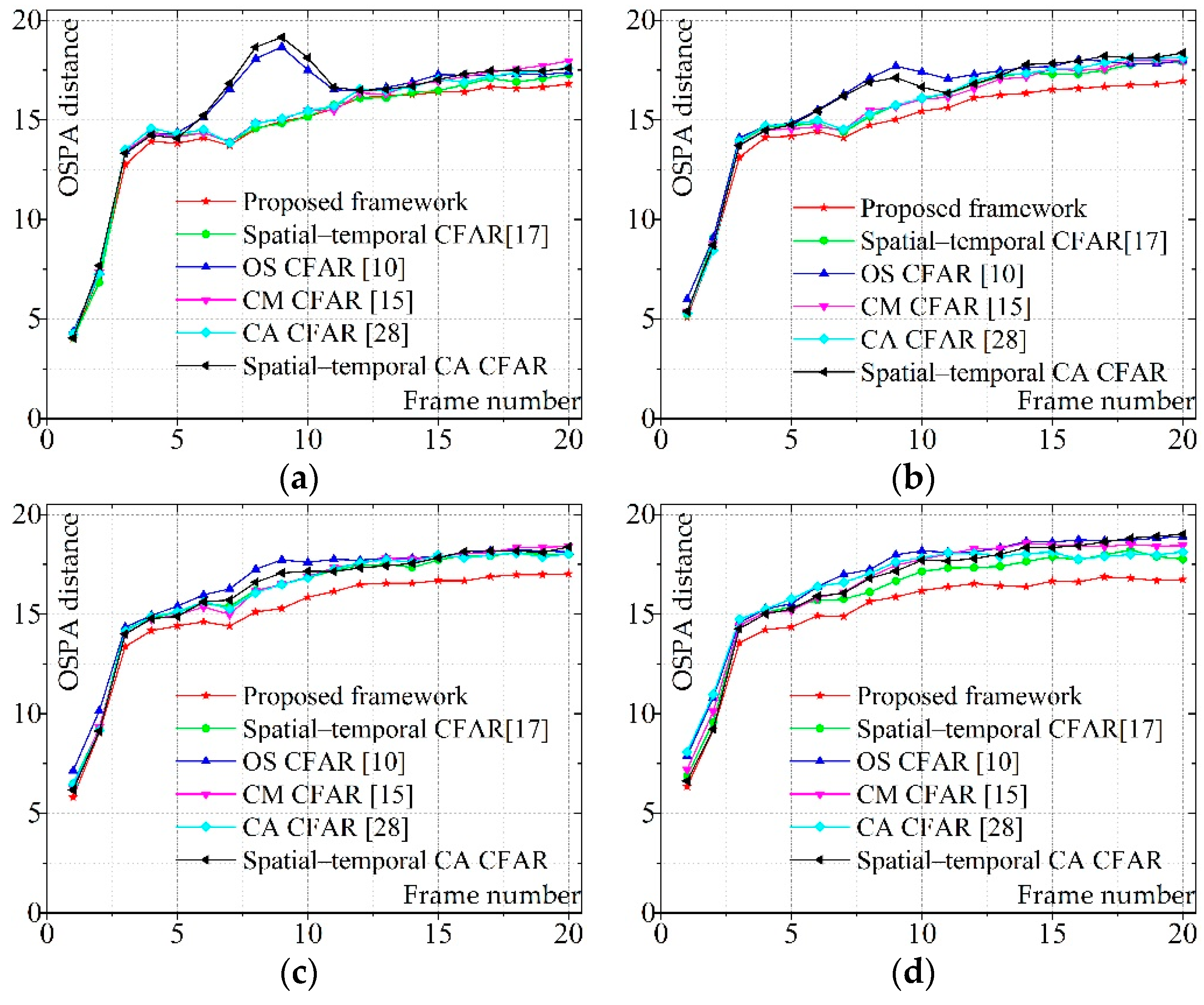 Sensors 19 02912 g009a Sensors 19 02912 g009a