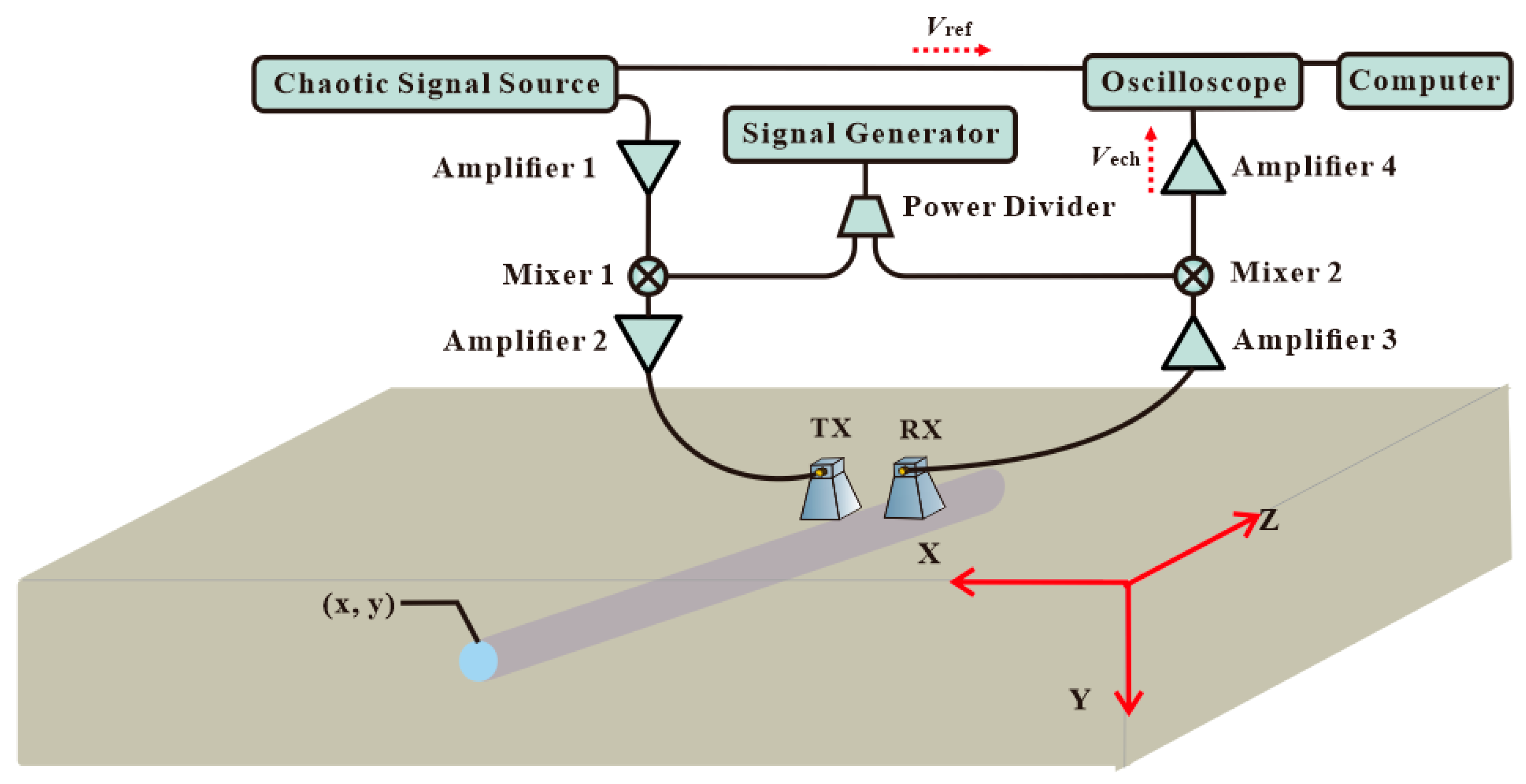 Sensors 19 02913 g001