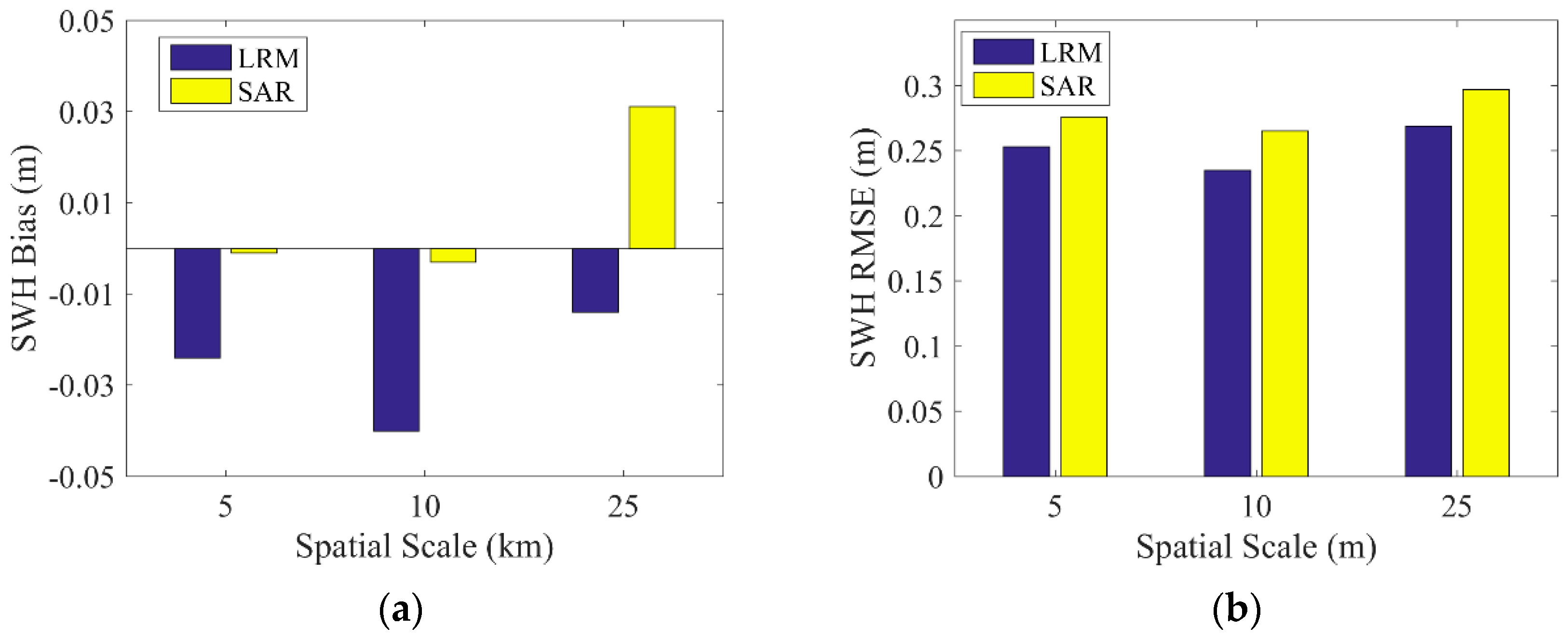 Sensors 19 02914 g007 550