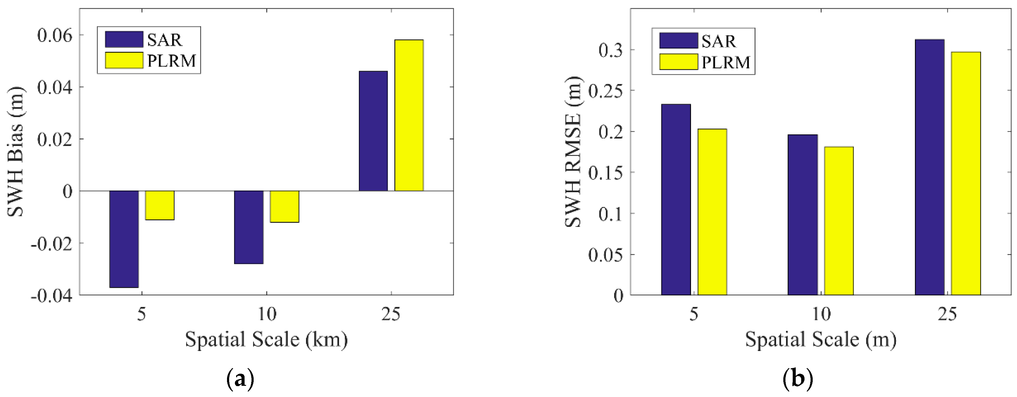 Sensors 19 02914 g008 550