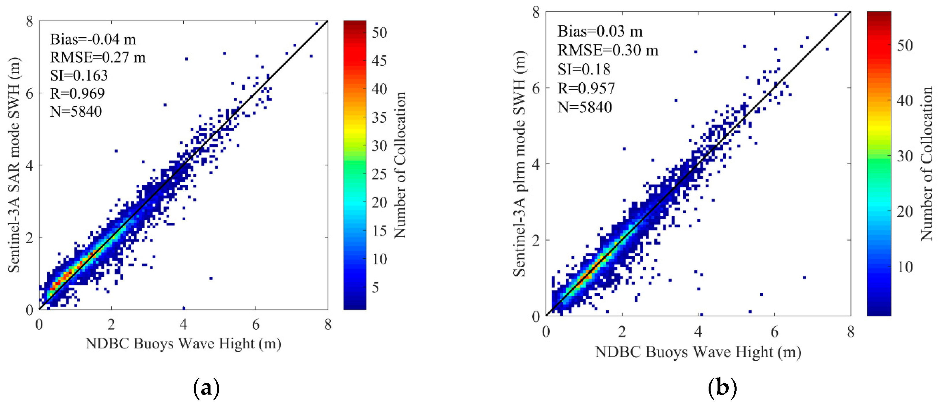 Sensors 19 02914 g009 550