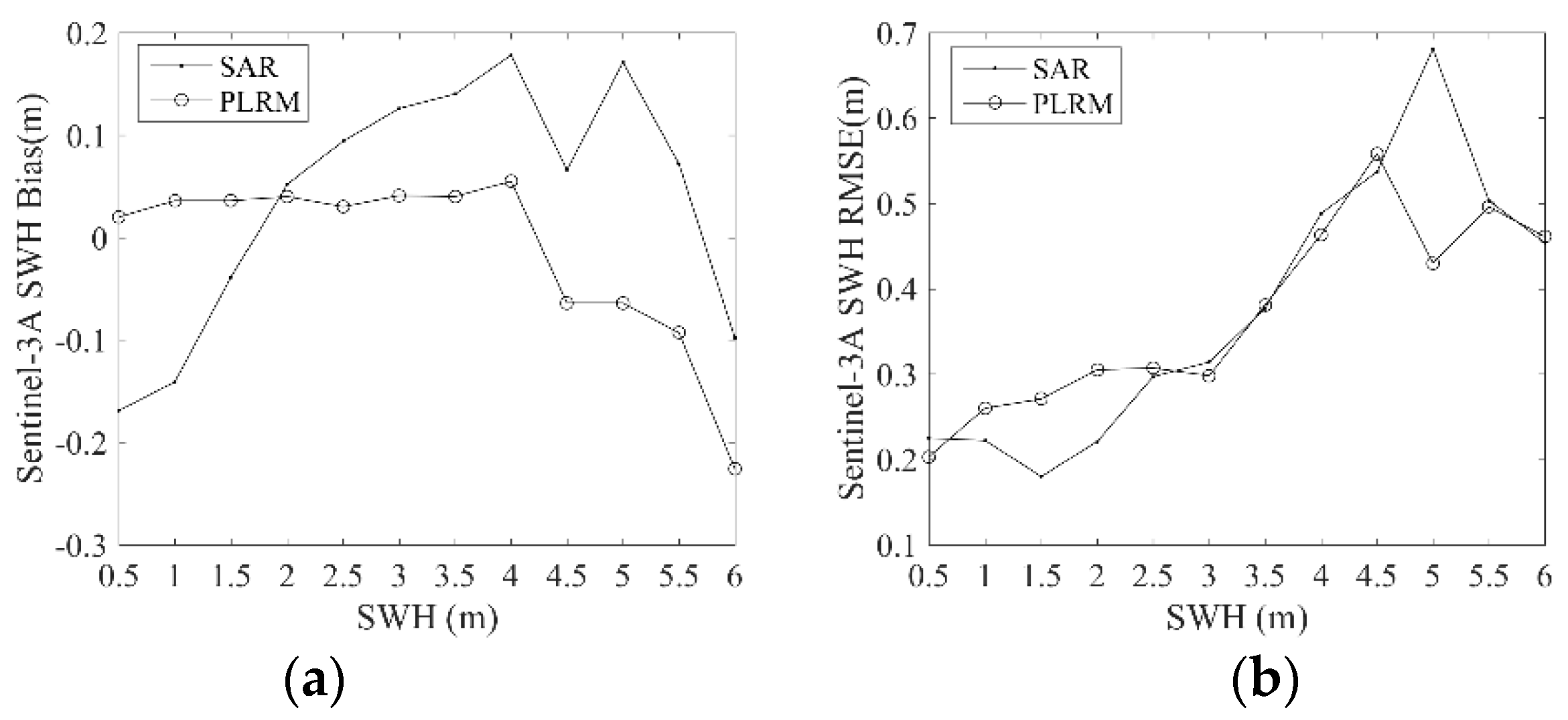 Sensors 19 02914 g011 550