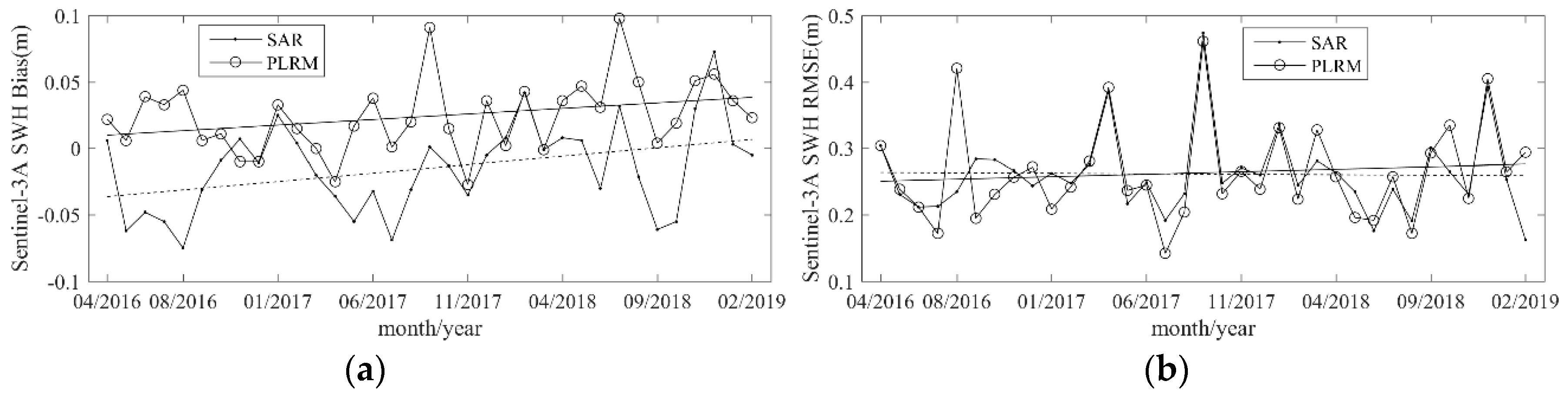 Sensors 19 02914 g014 550