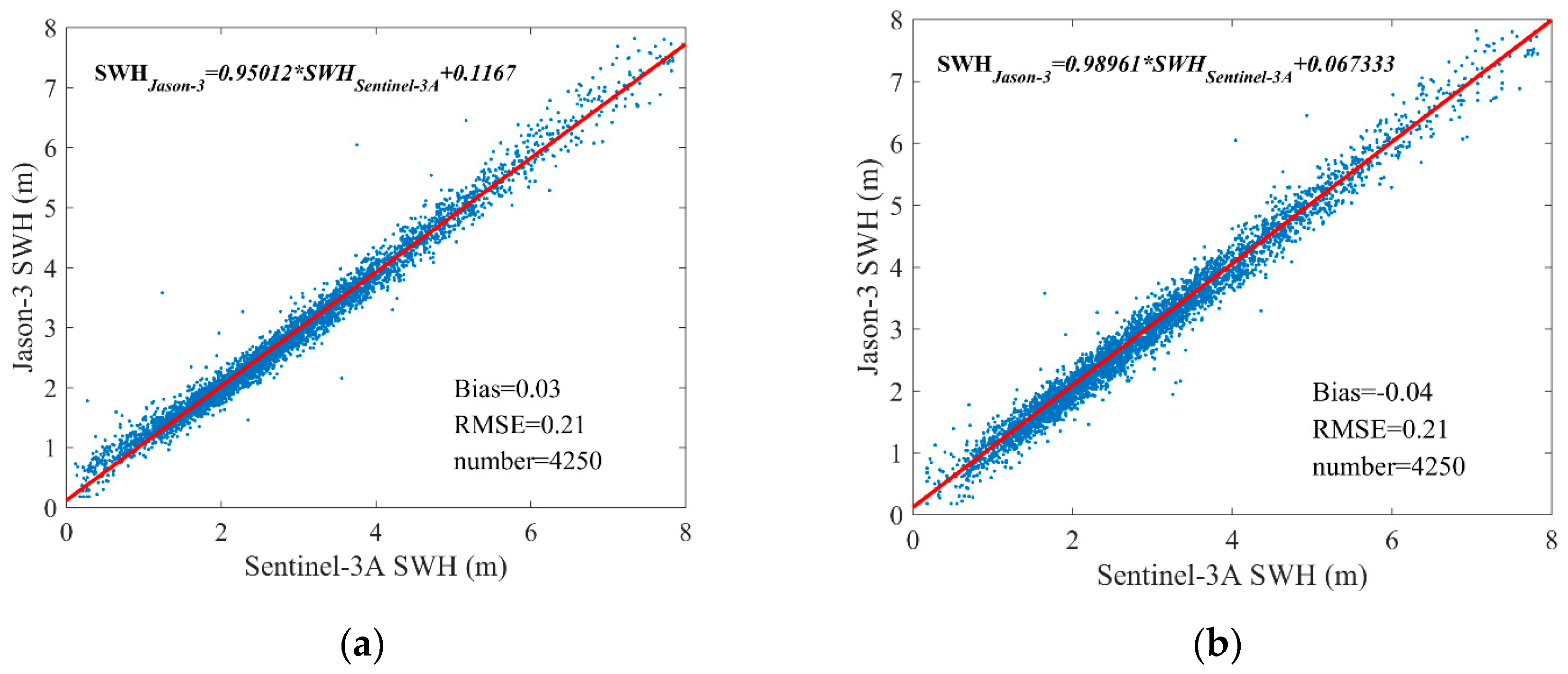 Validation of Sentinel-3A/3B Satellite Altimetry Wave Heights with Buoy ...