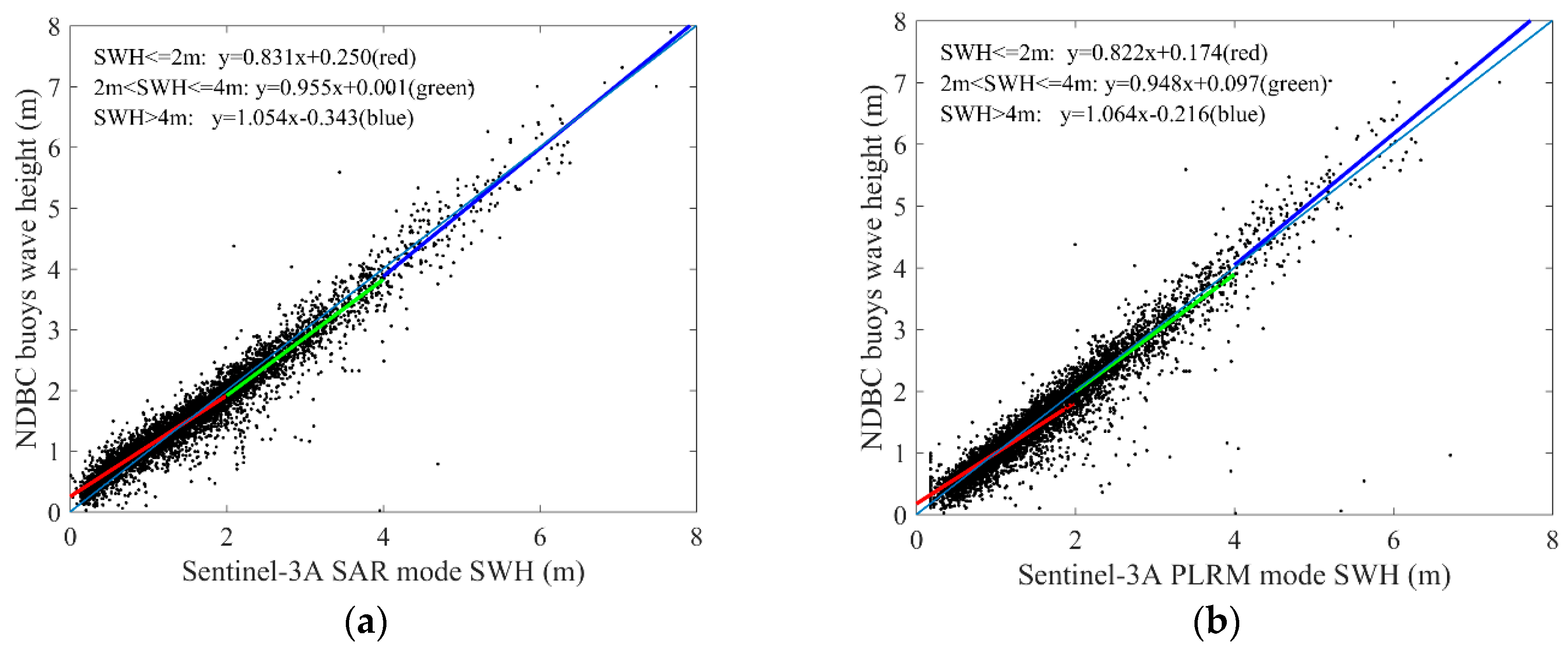 Sensors 19 02914 g018 550
