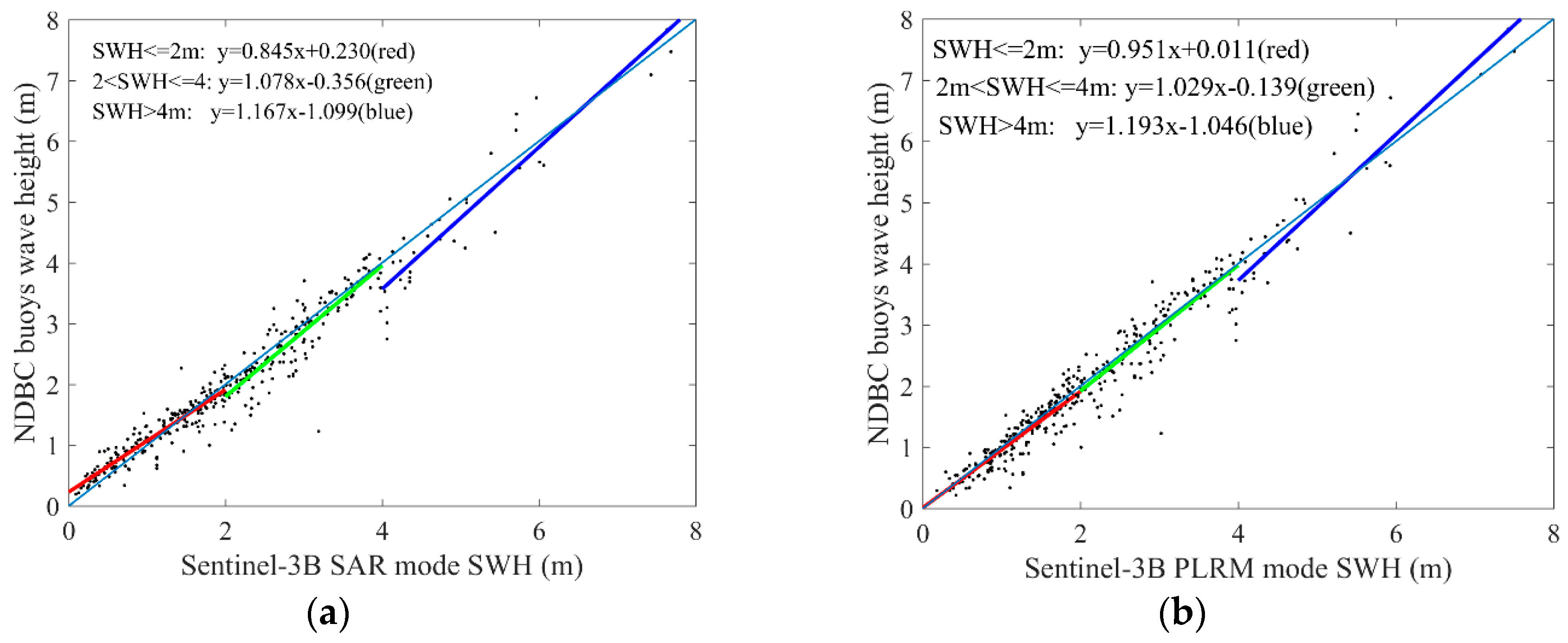 Sensors 19 02914 g019 550