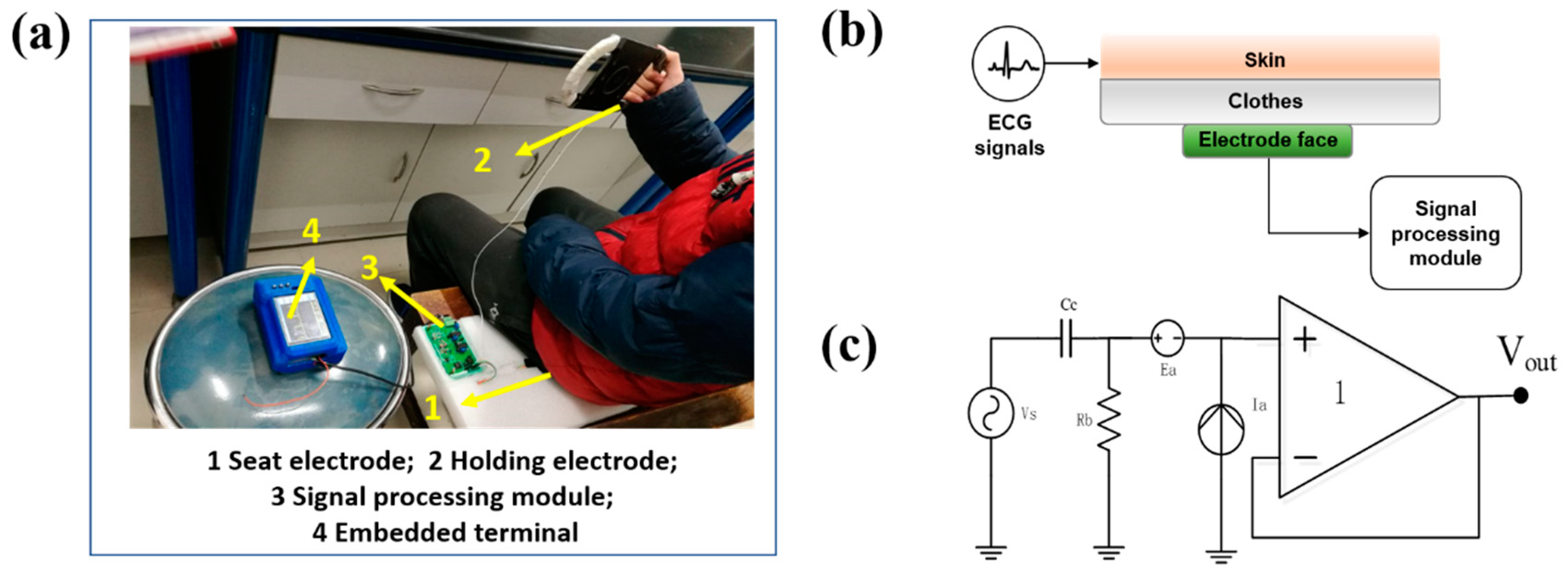 Sensors 19 02916 g001