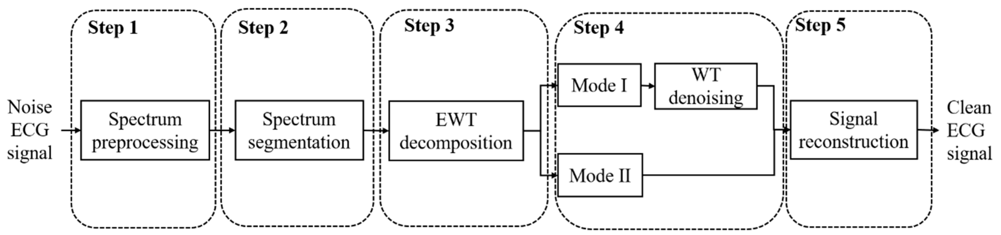 Sensors 19 02916 g002