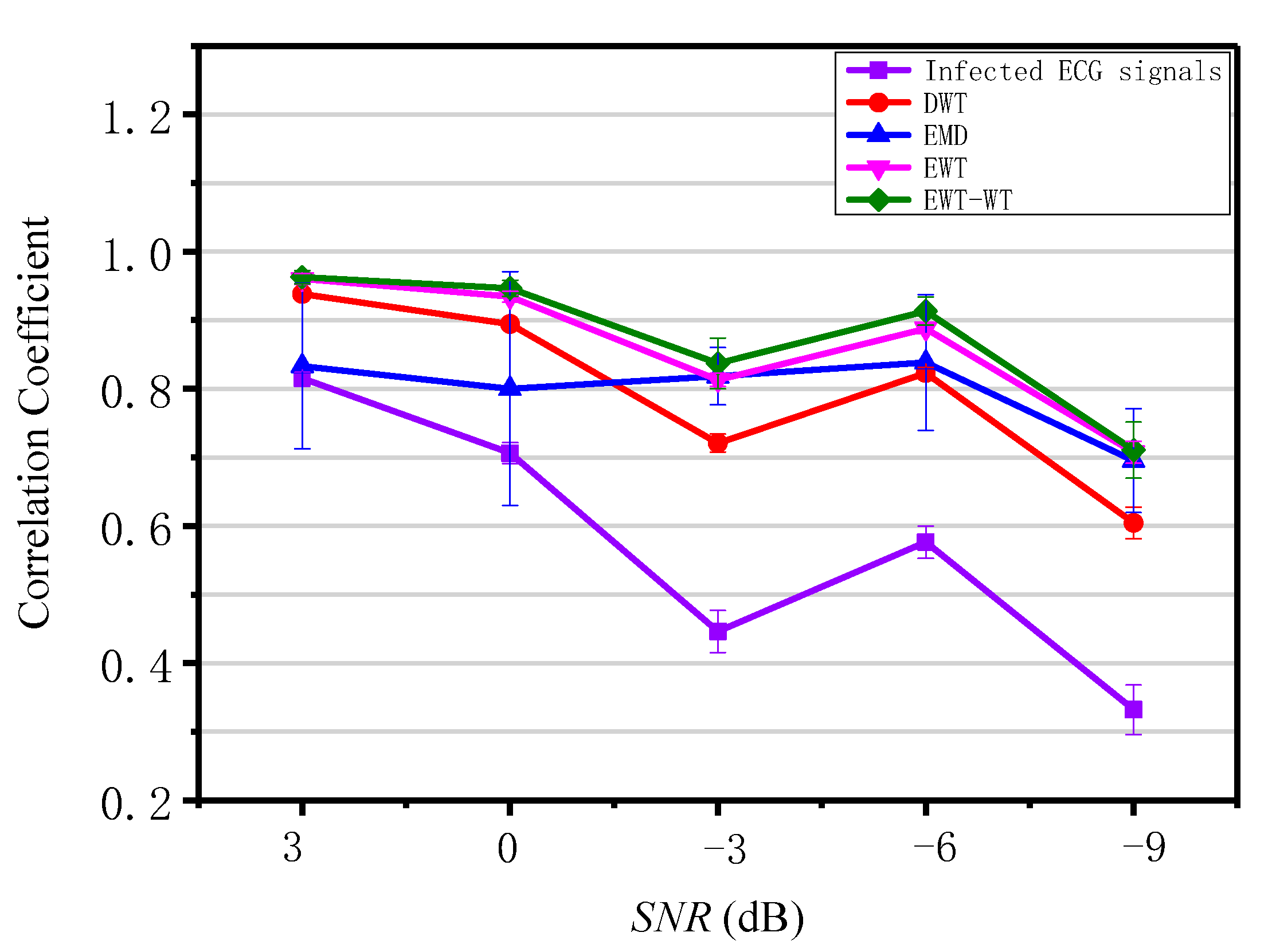 Sensors 19 02916 g007
