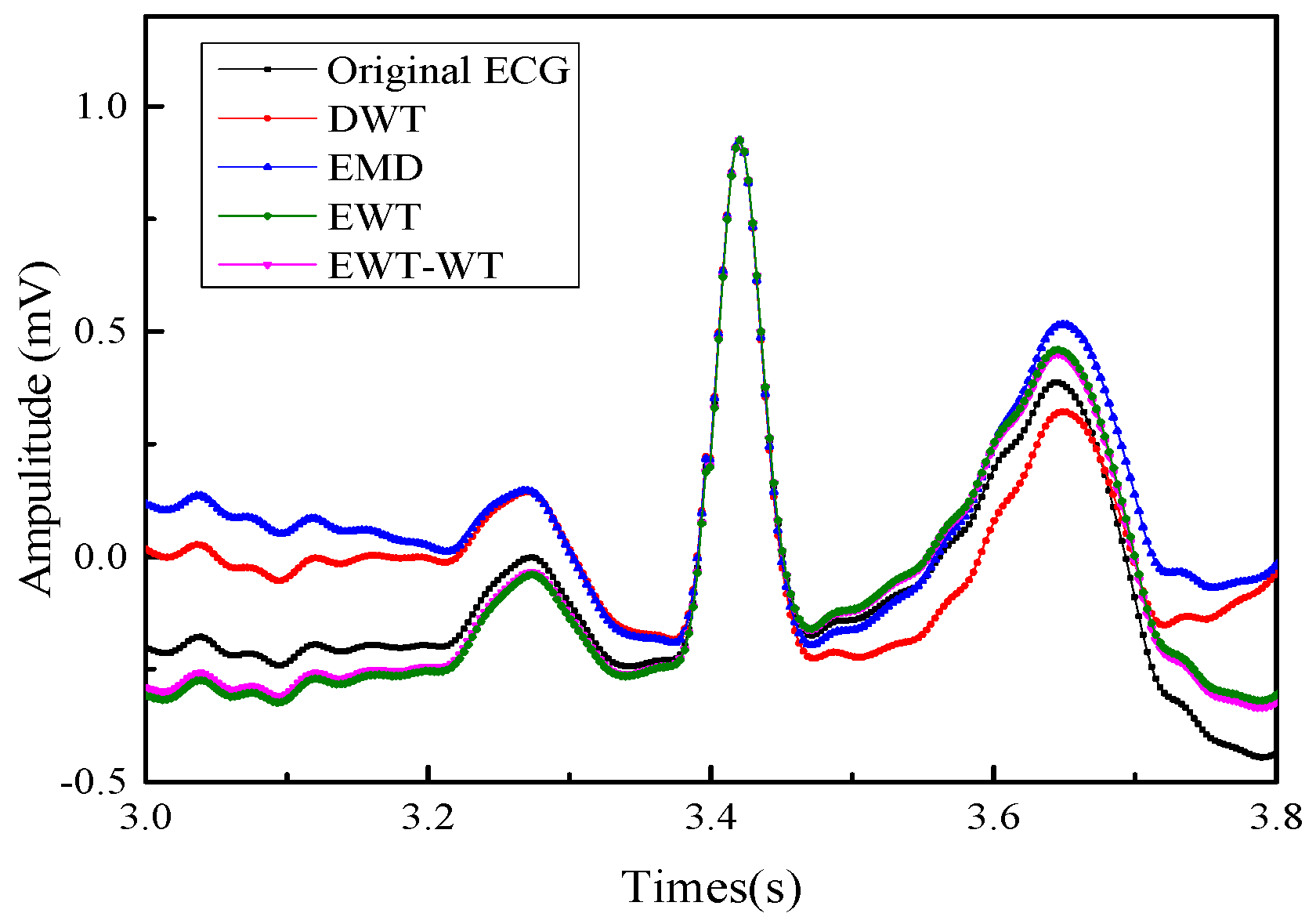 Sensors 19 02916 g010