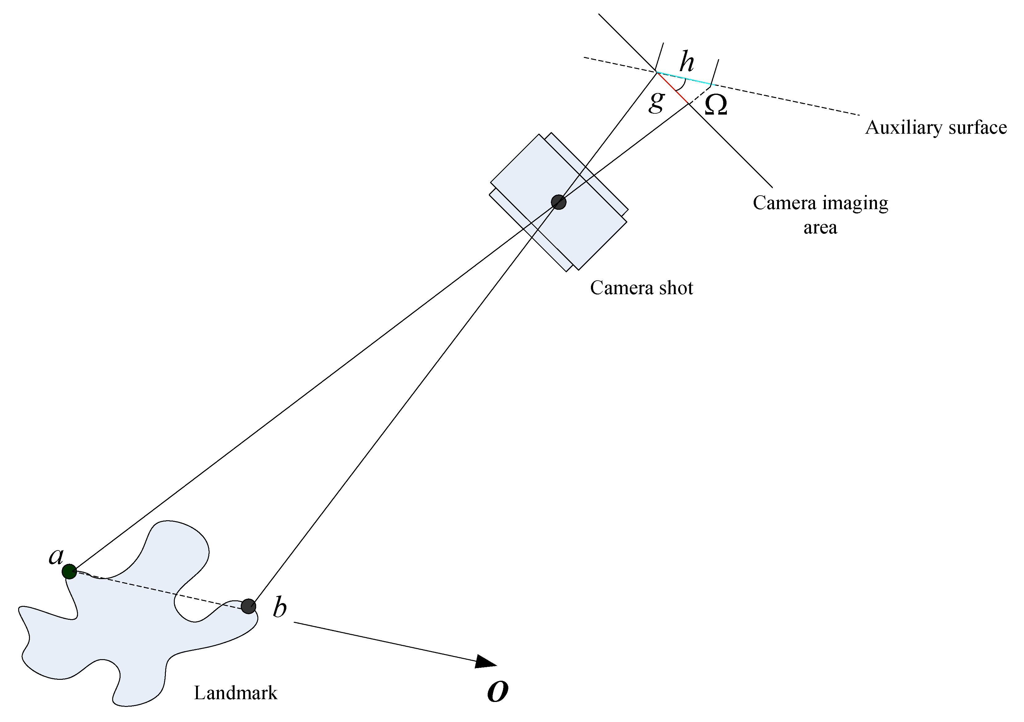 Sensors 19 02917 g002 Sensors 19 02917 g002