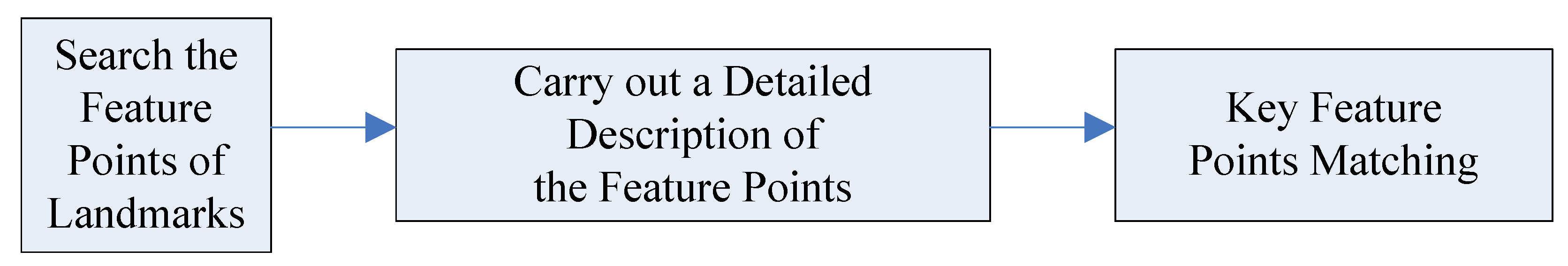 Sensors 19 02917 g003 Sensors 19 02917 g003