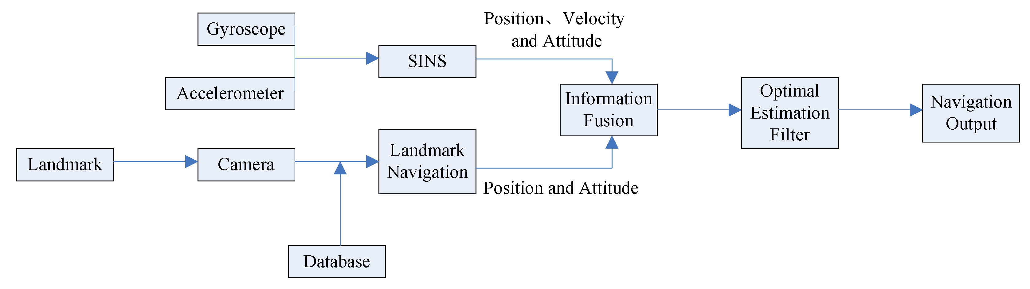 Sensors 19 02917 g004 Sensors 19 02917 g004