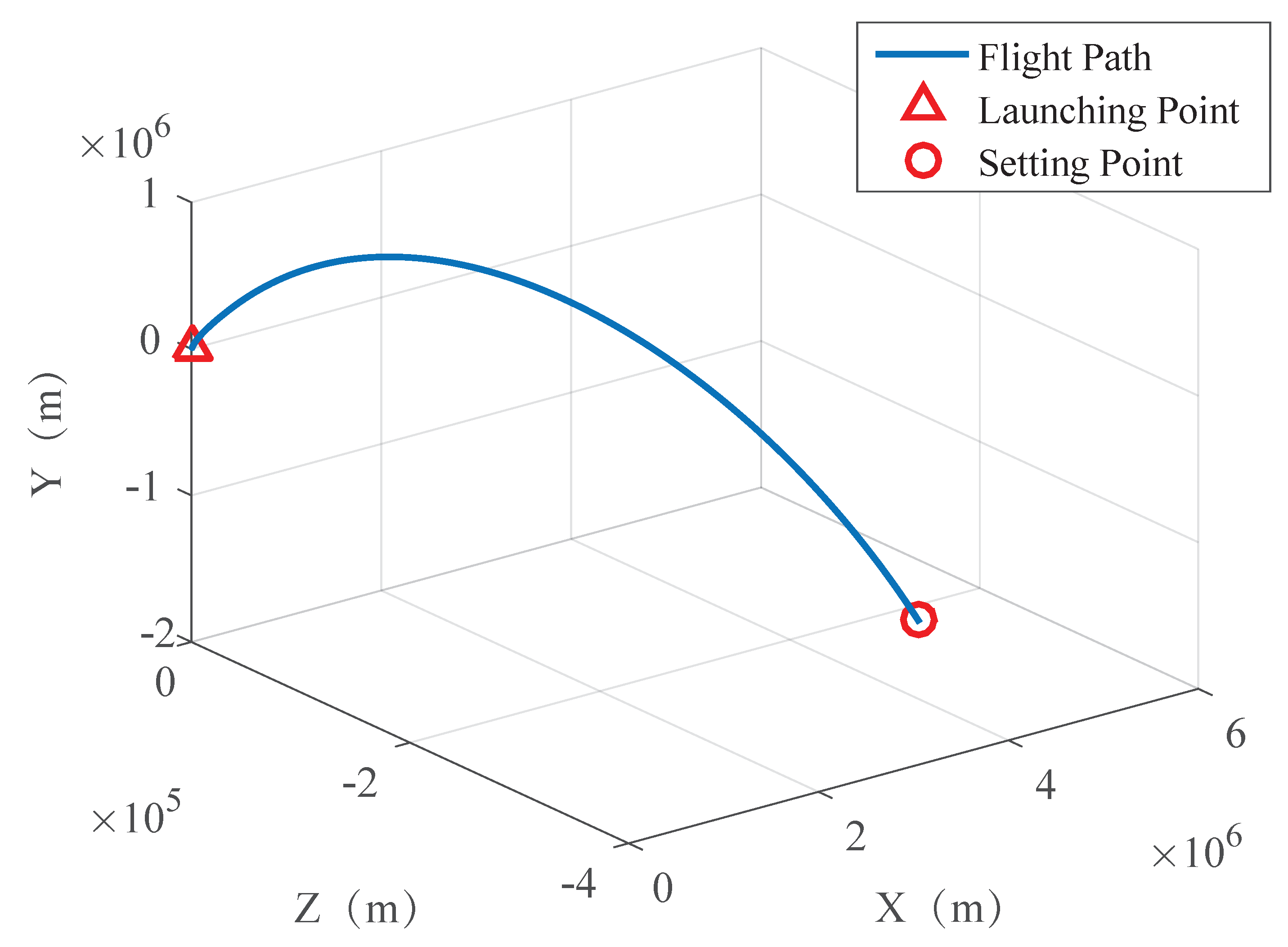 Sensors 19 02917 g009 Sensors 19 02917 g009
