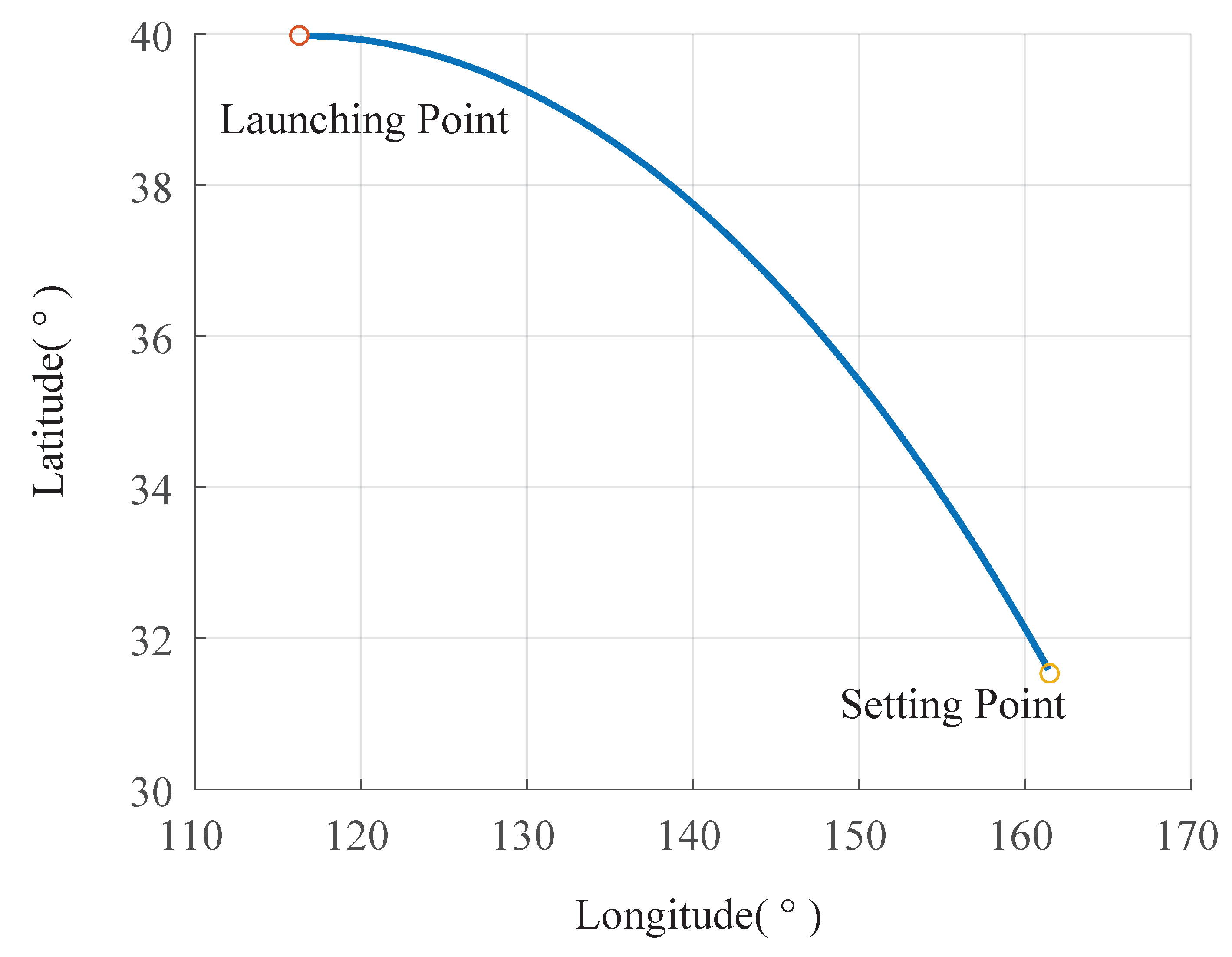 Sensors 19 02917 g010 Sensors 19 02917 g010