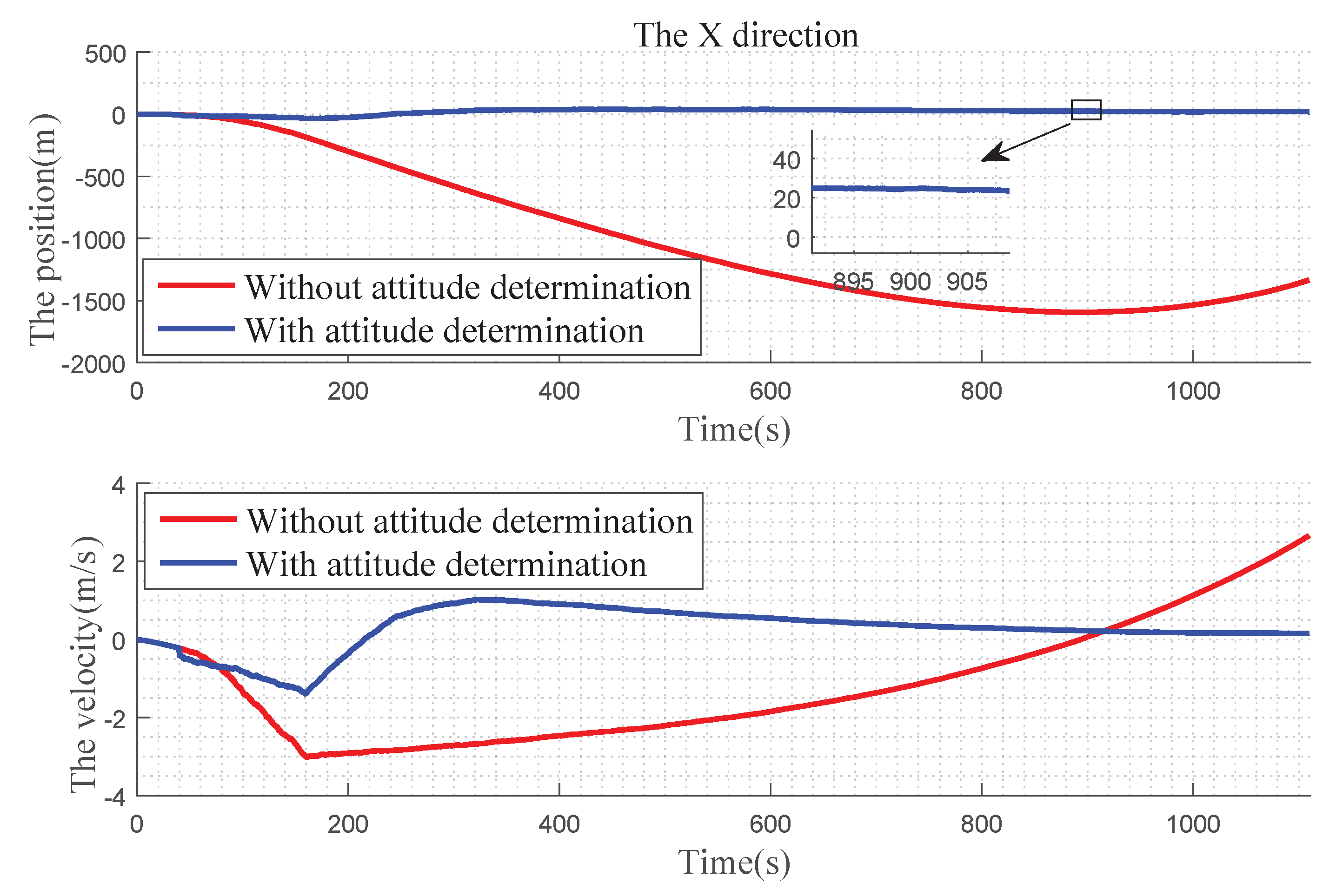 Sensors 19 02917 g012 Sensors 19 02917 g012