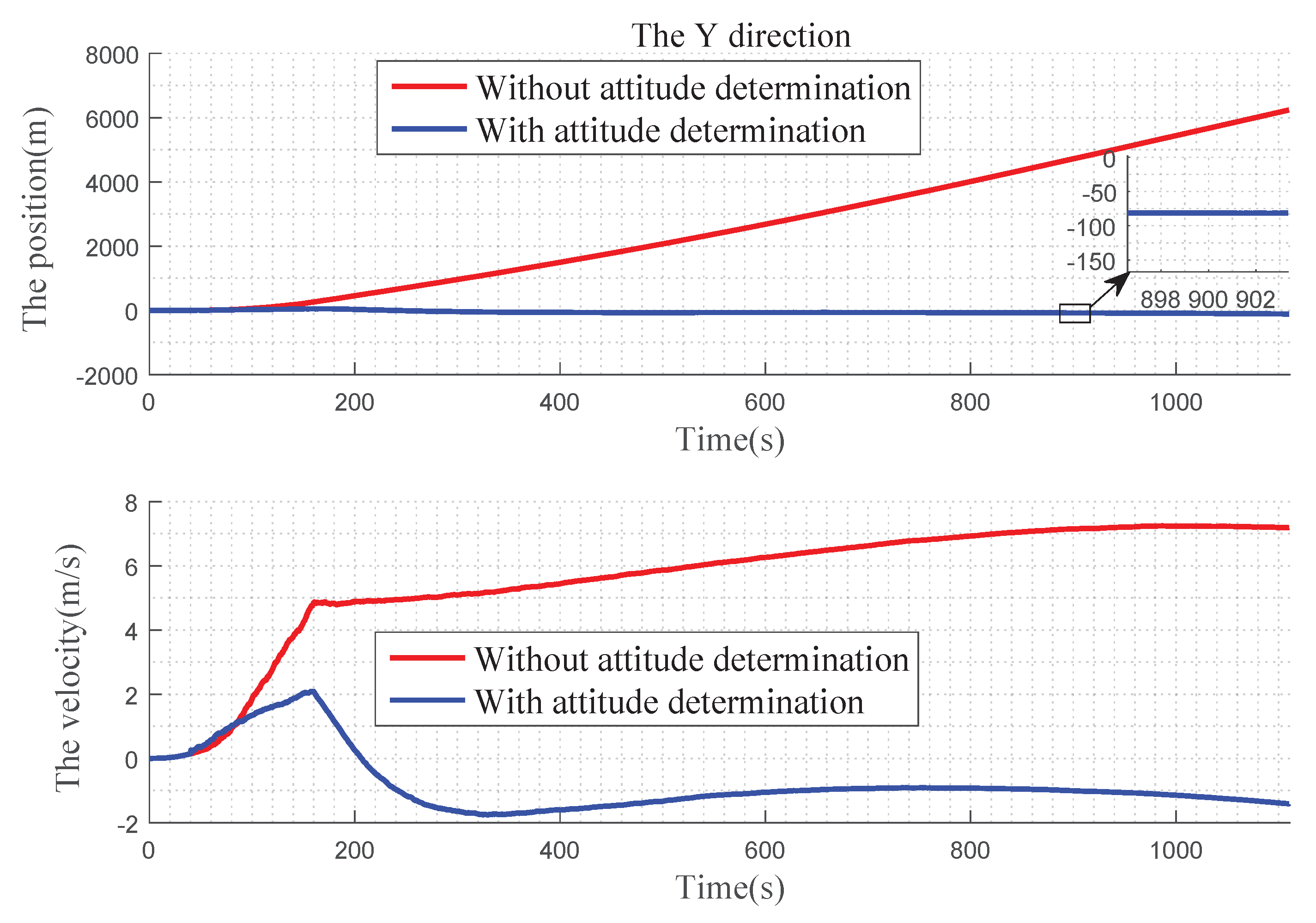 Sensors 19 02917 g013 Sensors 19 02917 g013