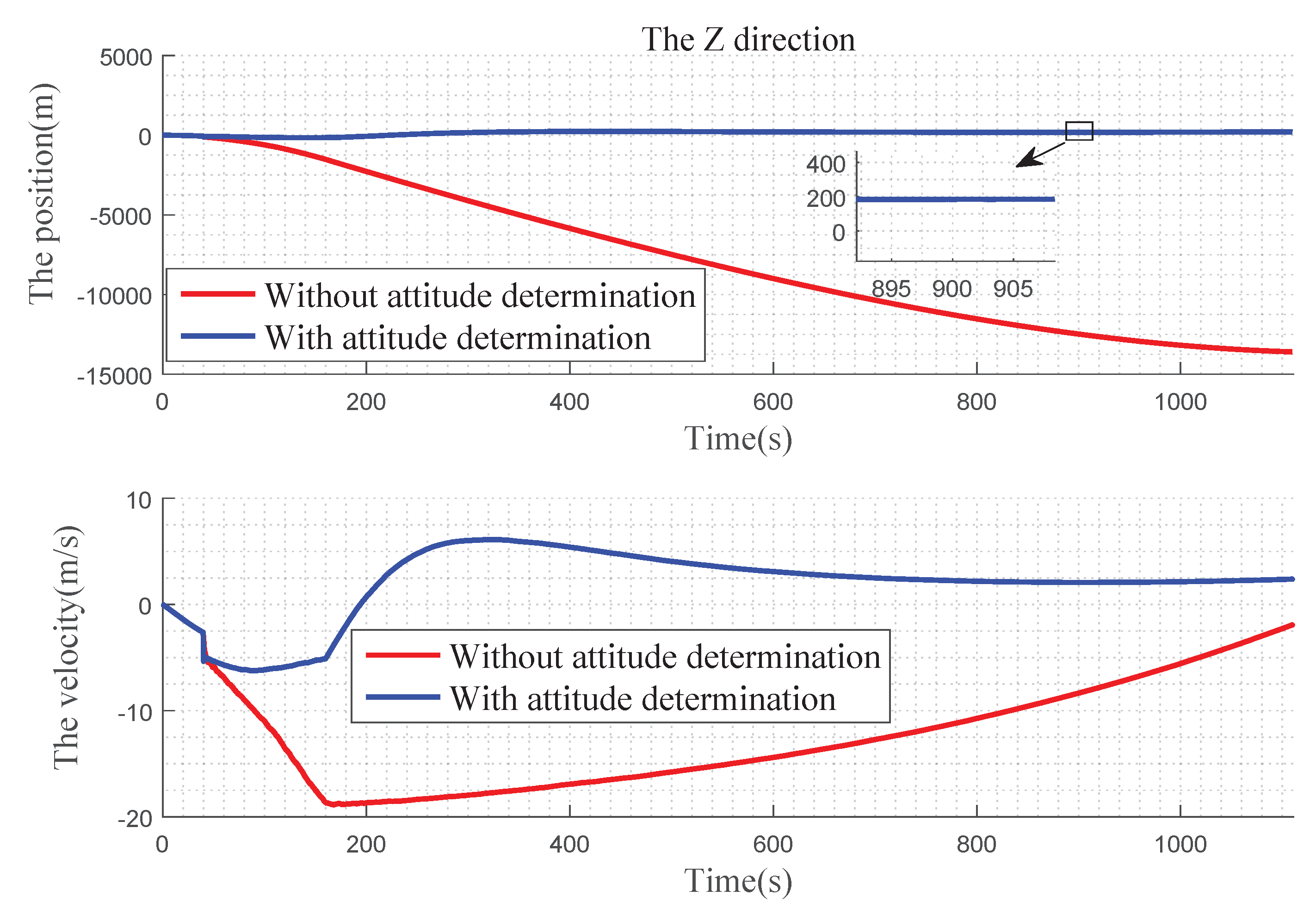 Sensors 19 02917 g014 Sensors 19 02917 g014